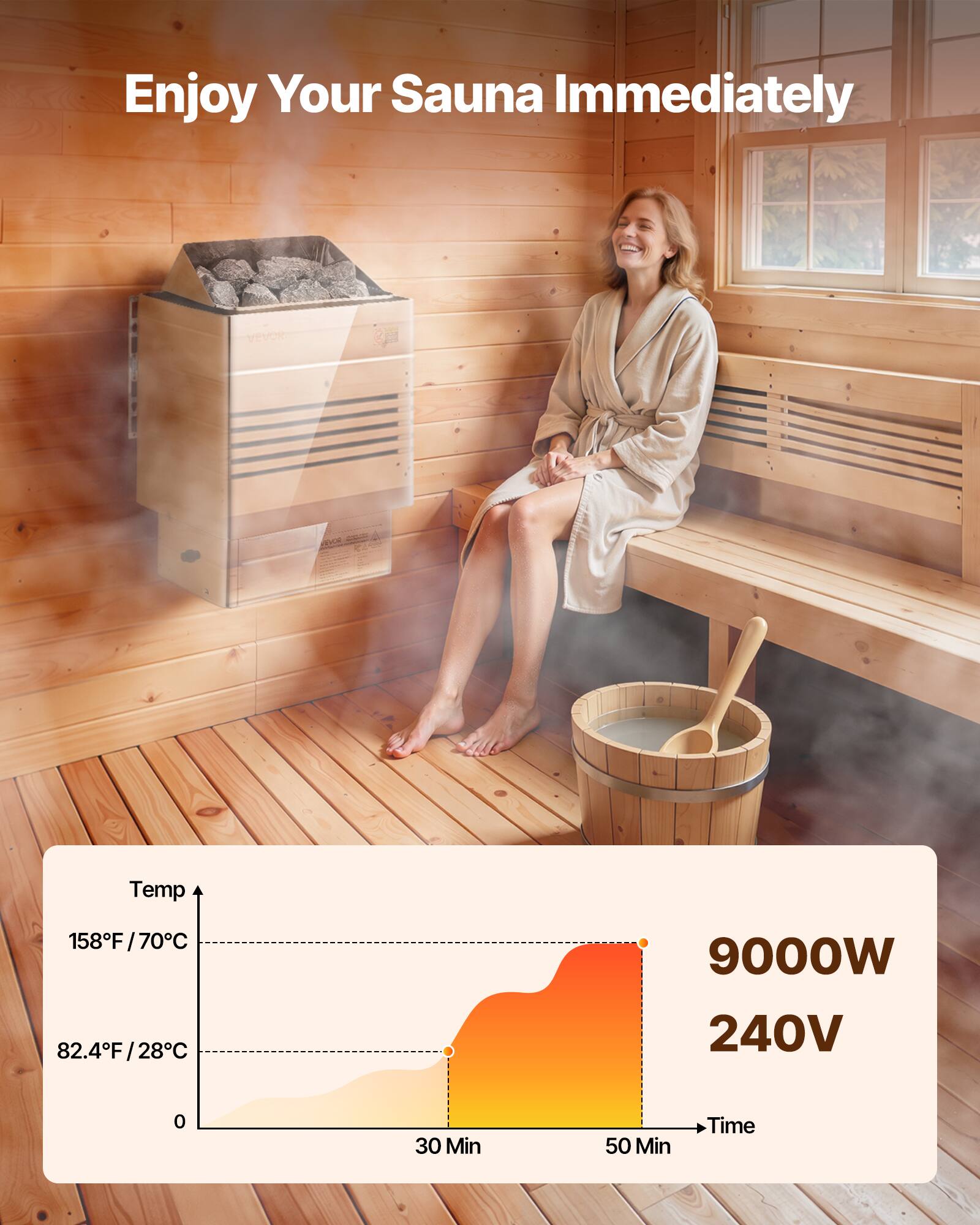 Enjoy Your Sauna Immediately

VEVOR:
REVOR

Temp
158F/70C 82.4F/28C

9000W 240V

0
30 Min
50 Min
Time