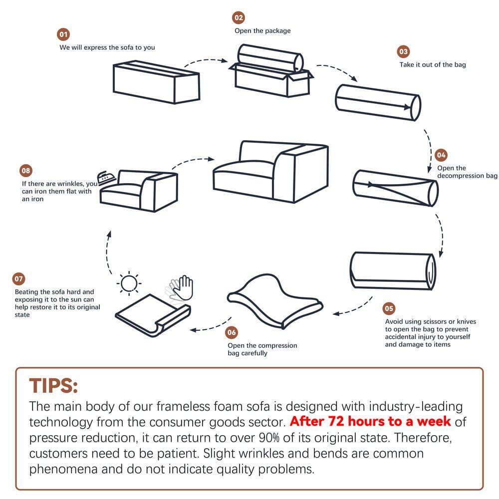 01. We will express the sofa to you  
02. Open the package  
03. Take it out of the bag  
04. Open the decompression bag  
05. Avoid using scissors or knives to open the bag to prevent accidental injury to yourself and damage to items  
06. Open the compression bag carefully  
07. Beating the sofa hard and exposing it to the sun can help restore it to its original state  
08. If there are wrinkles, you can iron them flat with an iron  

TIPS:  
The main body of our frameless foam sofa is designed with industry-leading technology from the consumer goods sector. After 72 hours to a week of pressure reduction, it can return to over 90% of its original state. Therefore, customers need to be patient. Slight wrinkles and bends are common phenomena and do not indicate quality problems.