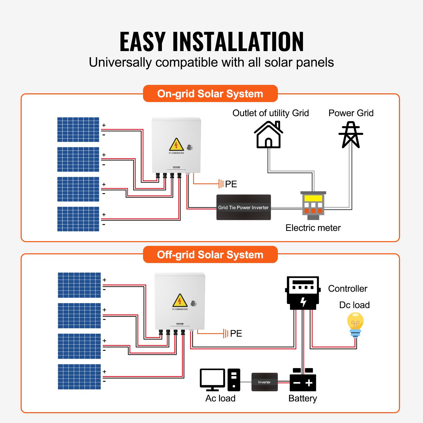 EASY INSTALLATION  
Universally compatible with all solar panels  

On-grid Solar System  
- Outlet of utility Grid  
- Power Grid  
- Grid Tie Power Inverter  
- Electric meter  

Off-grid Solar System  
- Controller  
- Dc load  
- Ac load  
- Battery
