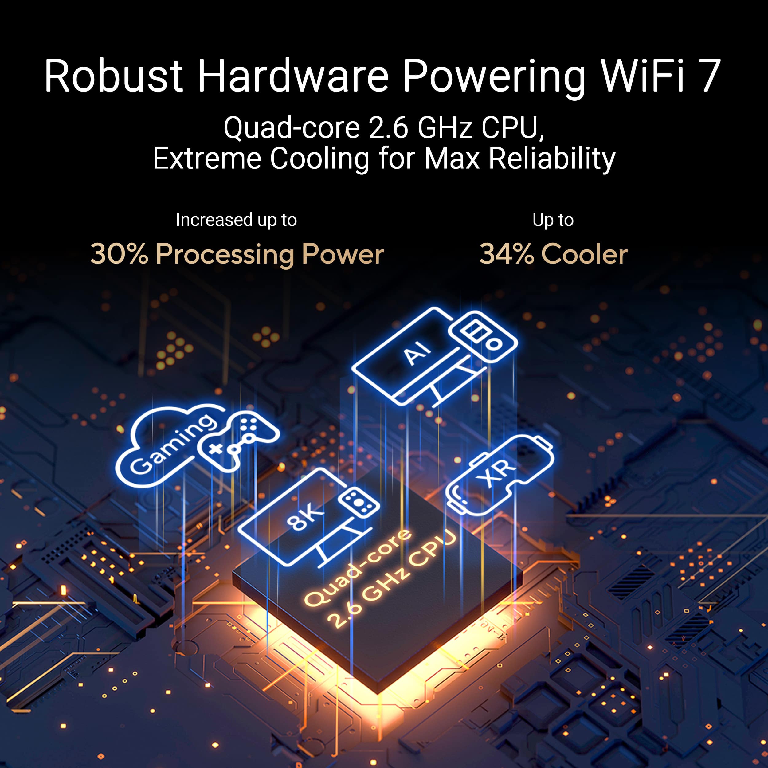 Robust Hardware Powering WiFi 7 Quad-core 2.6 GHz CPU, Extreme Cooling for Max Reliability Increased up to 30% Processing Power Up to 34% Cooler Gaming AI XR 8K Quad-core -core CPU GHz ANUW 2.6