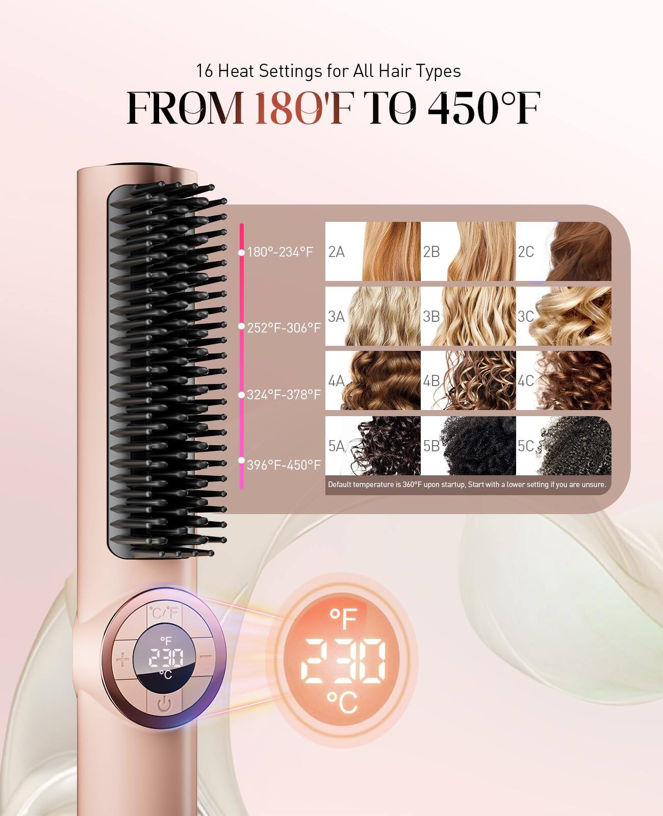16 Heat Settings for All Hair Types  
FROM 180°F TO 450°F  

180°F-234°F  
2A 2B 2C  

252°F-306°F  
3A 3B 3C  

324°F-378°F  
4A 4B 4C  

396°F-450°F  
5A 5B 5C  

Default temperature is 360°F upon startup. Start with a lower setting if you are unsure.  

C/F  
°F 230  
°C 110