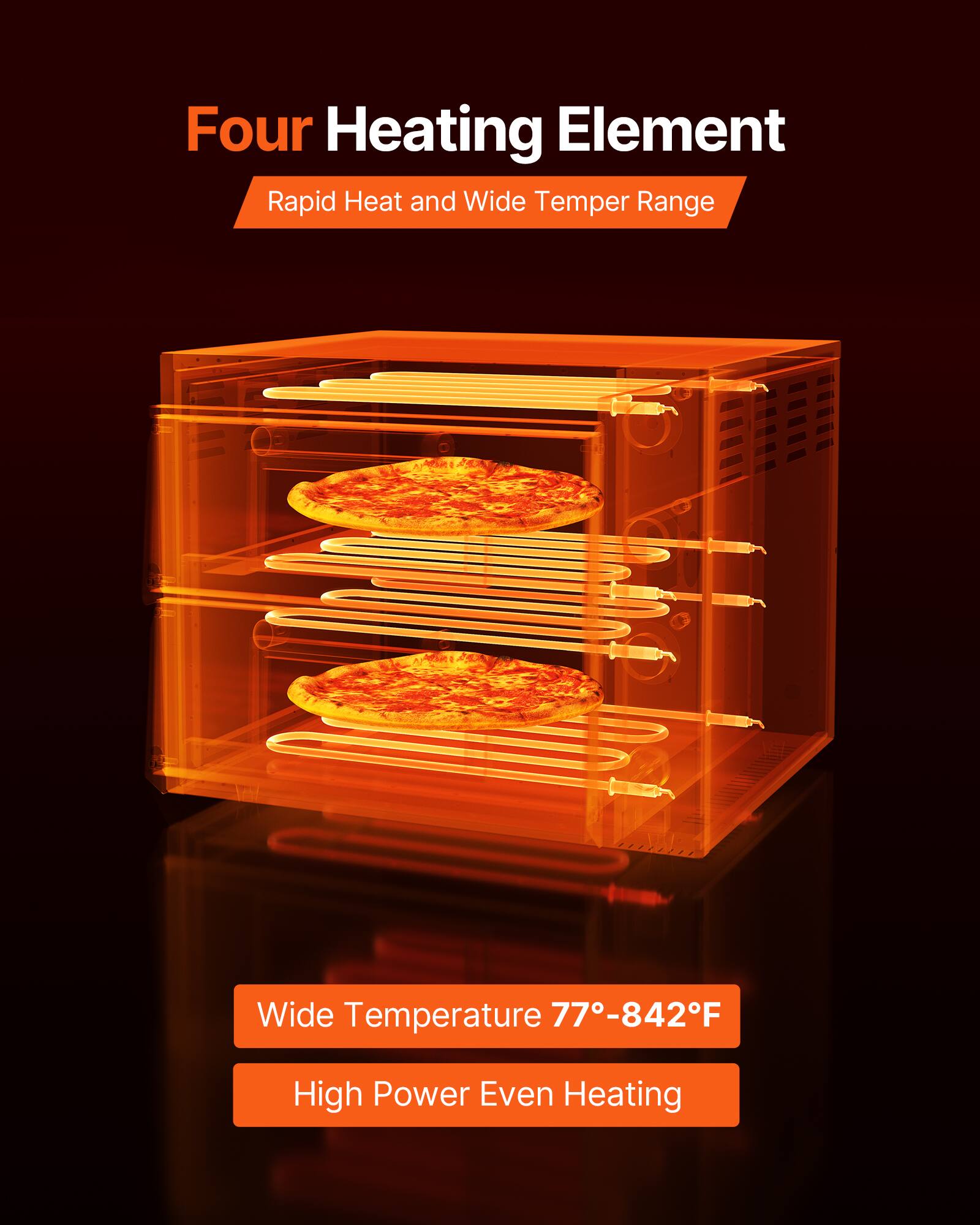 Four Heating Element  
Rapid Heat and Wide Temper Range  

Wide Temperature 77-842°F  
High Power Even Heating