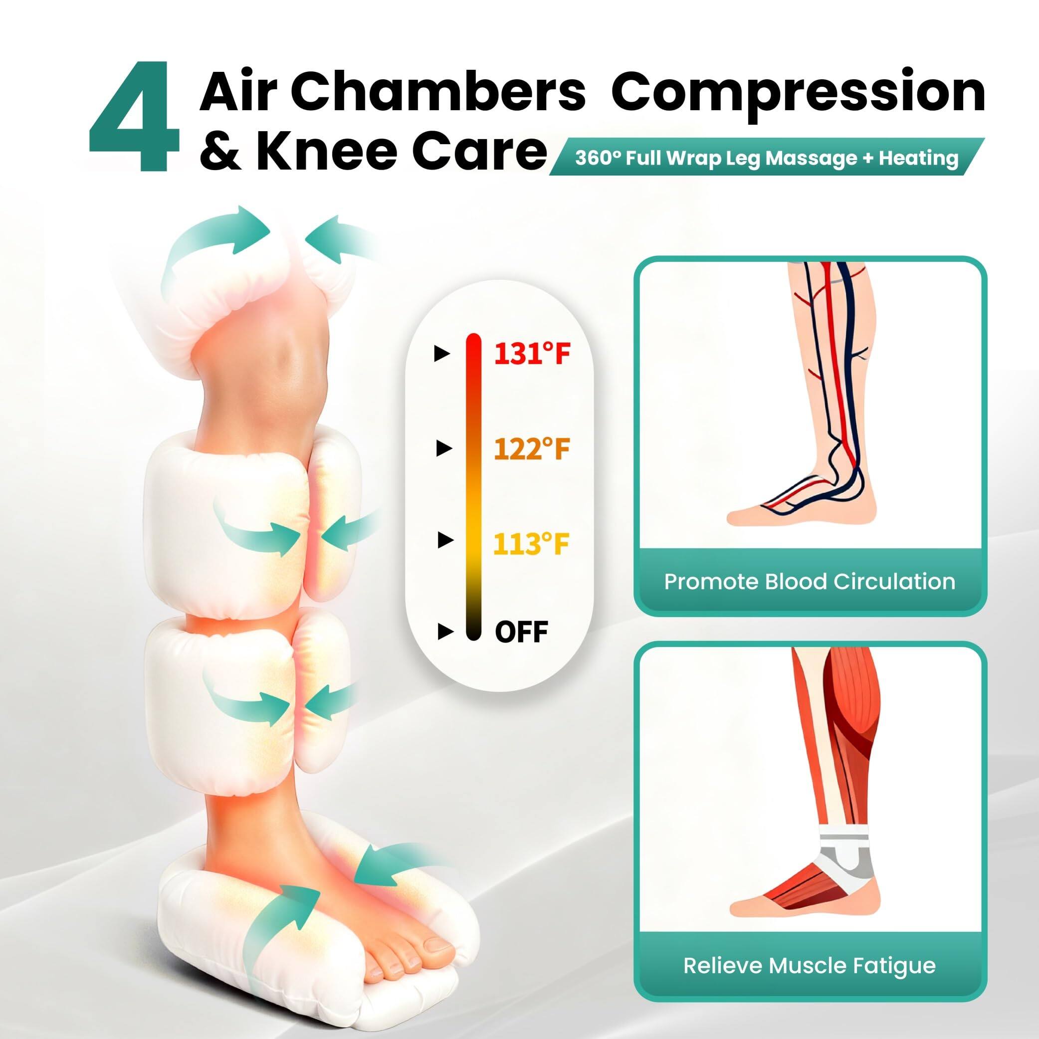 4 Air Chambers Compression & Knee Care  
360° Full Wrap Leg Massage + Heating  

131°F  
122°F  
113°F  
OFF  

Promote Blood Circulation  
Relieve Muscle Fatigue