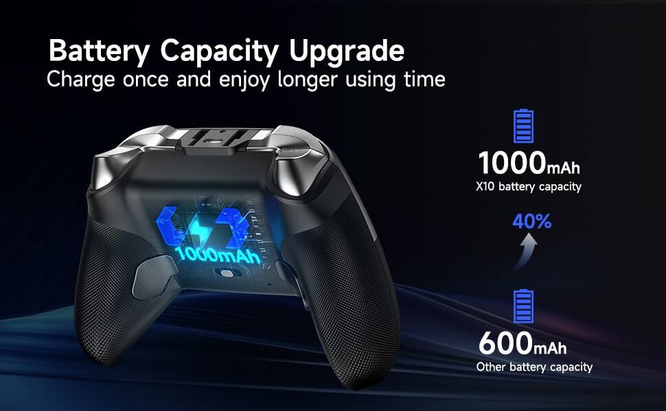 Battery Capacity Upgrade  
Charge once and enjoy longer using time  

1000mAh  
X10 battery capacity  

40%  

600mAh  
Other battery capacity