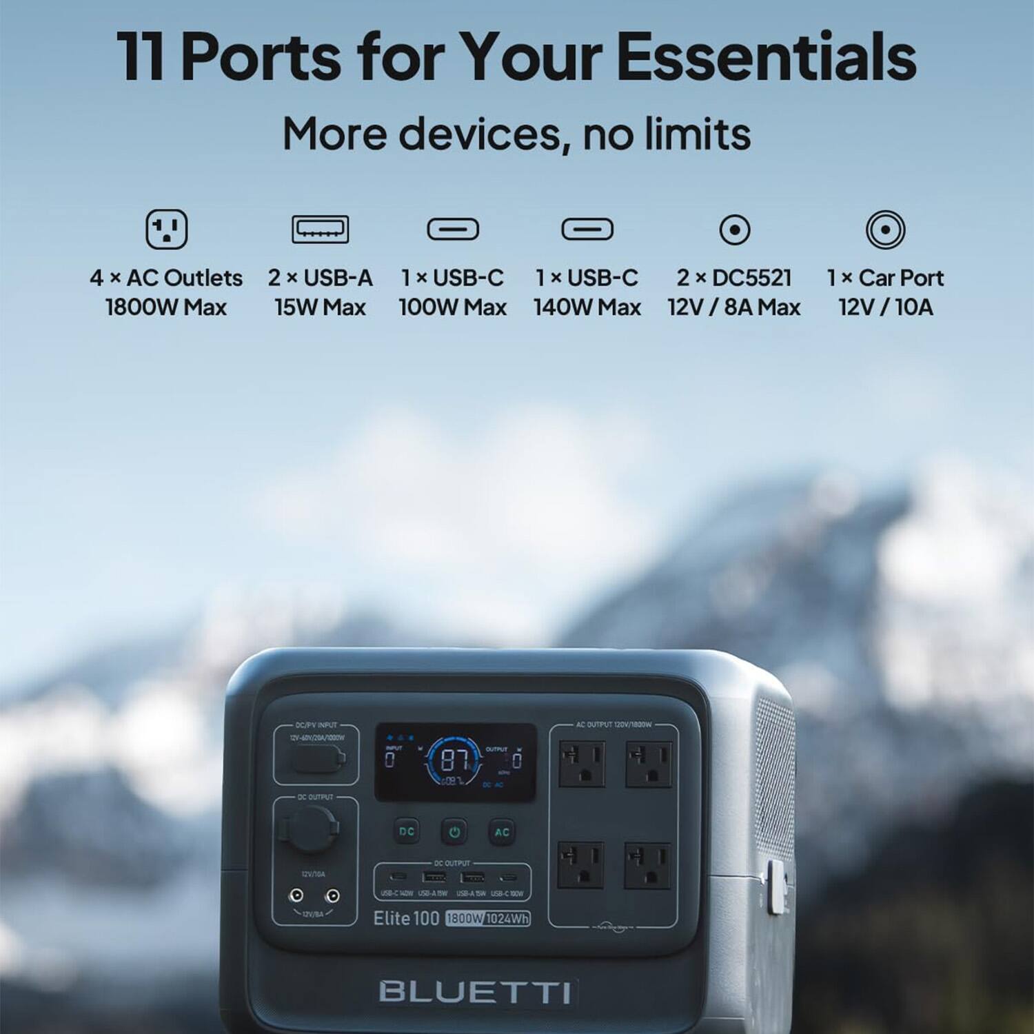 11 Ports for Your Essentials  
More devices, no limits  

4 x AC Outlets  
1800W Max  

2 x USB-A  
15W Max  

1 x USB-C  
100W Max  

1 x USB-C  
140W Max  

2 x DC5521  
12V / 8A Max  

1 x Car Port  
12V / 10A  

Elite 100  
1800W  
1024Wh  
BLUETTI