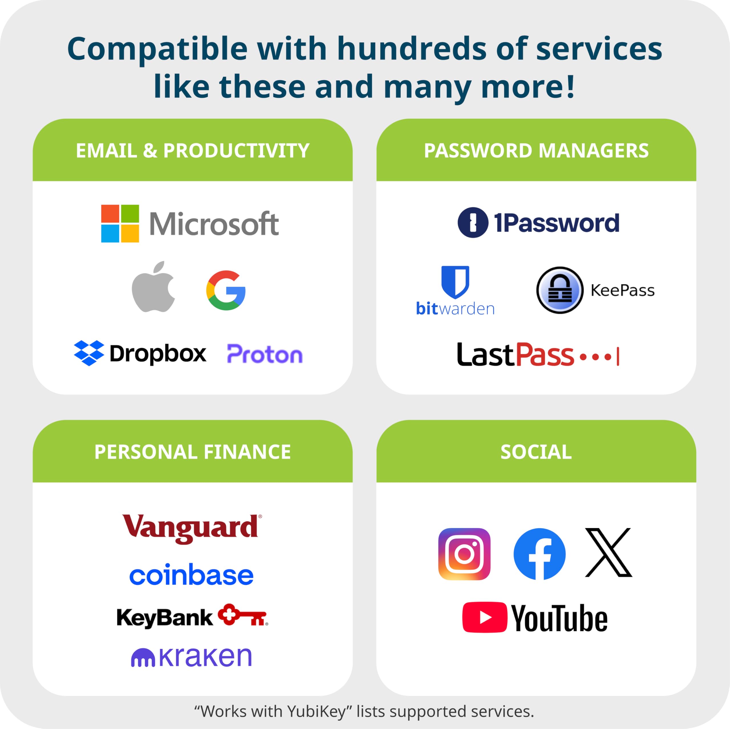 Compatible with hundreds of services like these and many more!

**EMAIL & PRODUCTIVITY**
- Microsoft
- Apple
- Google
- Dropbox
- Proton

**PASSWORD MANAGERS**
- 1Password
- bitwarden
- KeePass
- LastPass

**PERSONAL FINANCE**
- Vanguard
- coinbase
- KeyBank
- kraken

**SOCIAL**
- Instagram
- Facebook
- X
- YouTube

"Works with YubiKey" lists supported services.