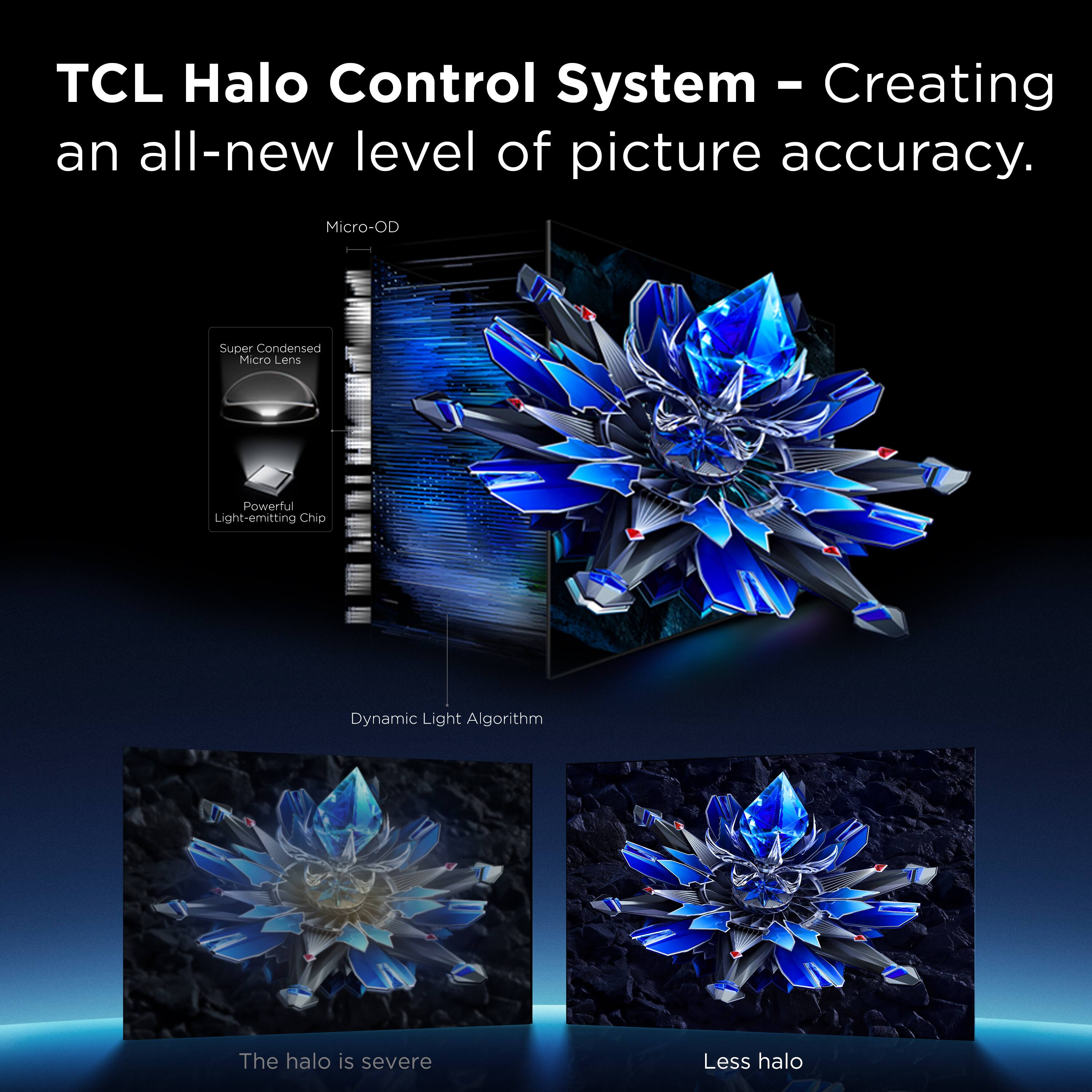 TCL Halo Control System – Creating an all-new level of picture accuracy.

Micro-OD
- Super Condensed Micro Lens
- Powerful Light-emitting Chip
- Dynamic Light Algorithm

The halo is severe

Less halo