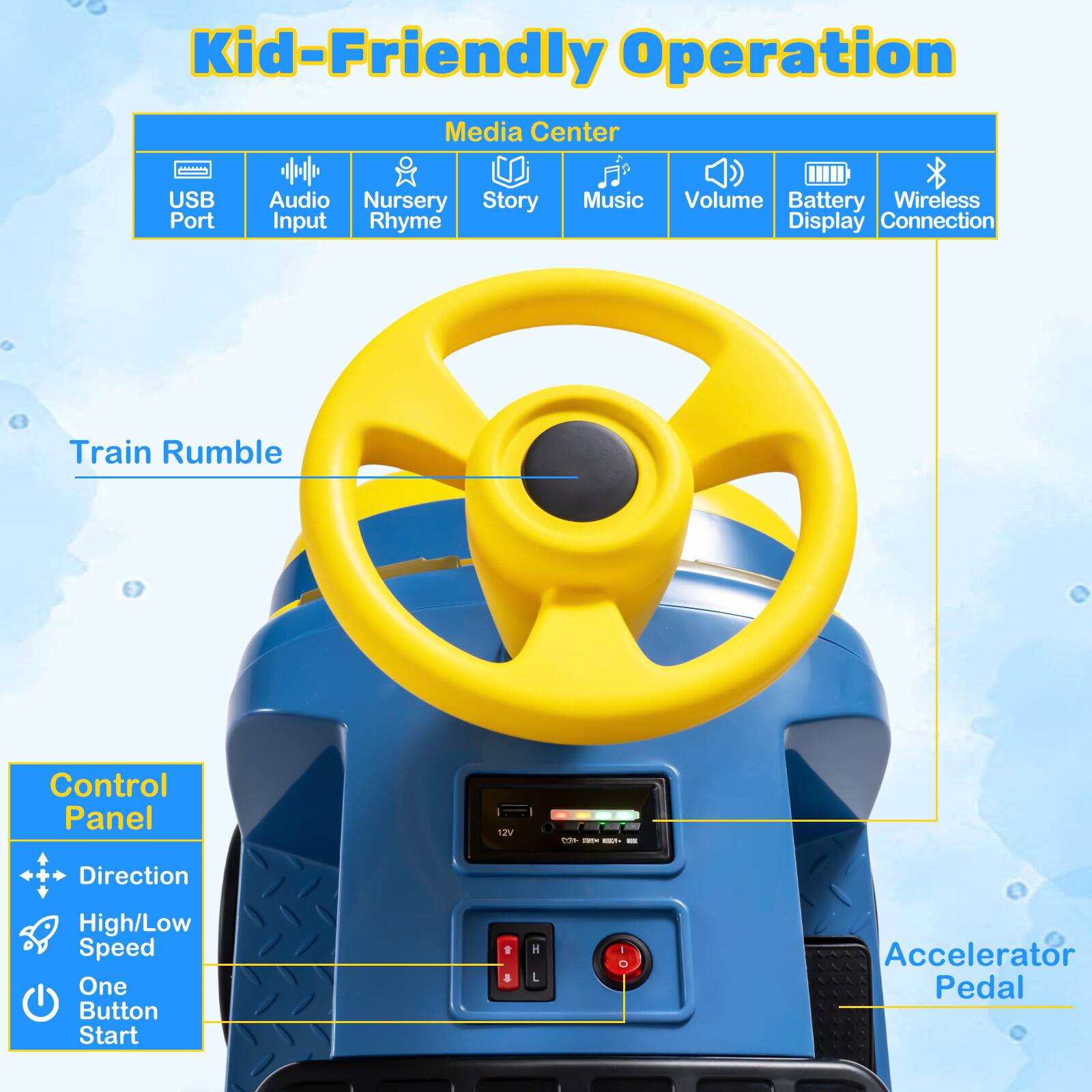 Kid-Friendly Operation Media Center  
USB Port Audio Nursery Story Input Rhyme Music Volume Battery Wireless Display Connection  
Train Rumble  
Control Panel  
Direction High/Low Speed One Button Start  
Accelerator Pedal