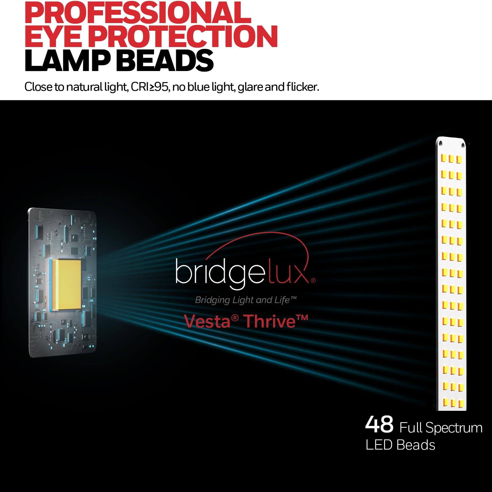 PROFESSIONAL EYE PROTECTION LAMP BEADS

Close to natural light, CRI≥95, no blue light, glare and flicker.

bridgelux  
Bridging Light and Life™  
Vesta® Thrive™

48 Full Spectrum LED Beads