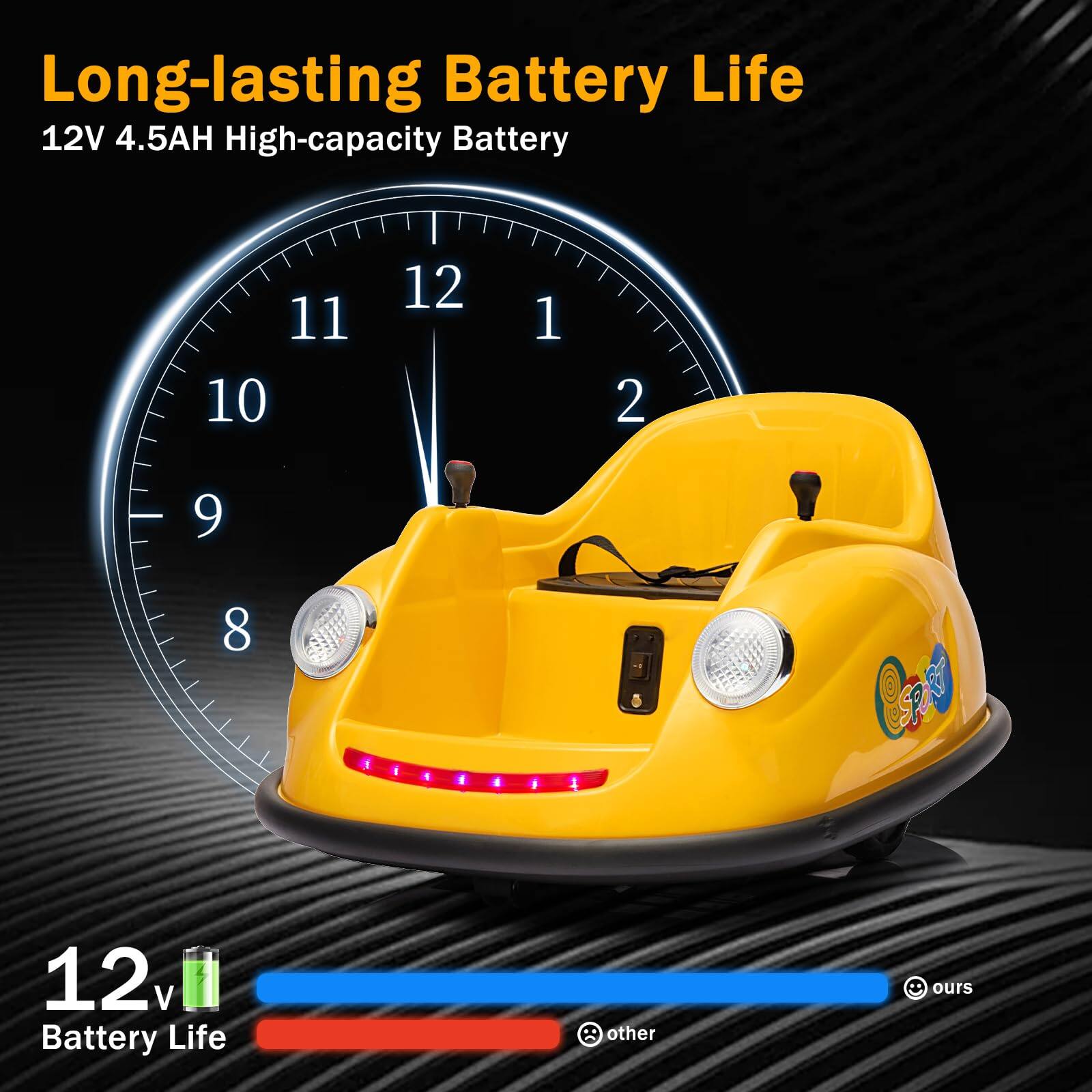 Long-lasting Battery Life  
12V 4.5AH High-capacity Battery  

12v Battery Life  
ours  
other