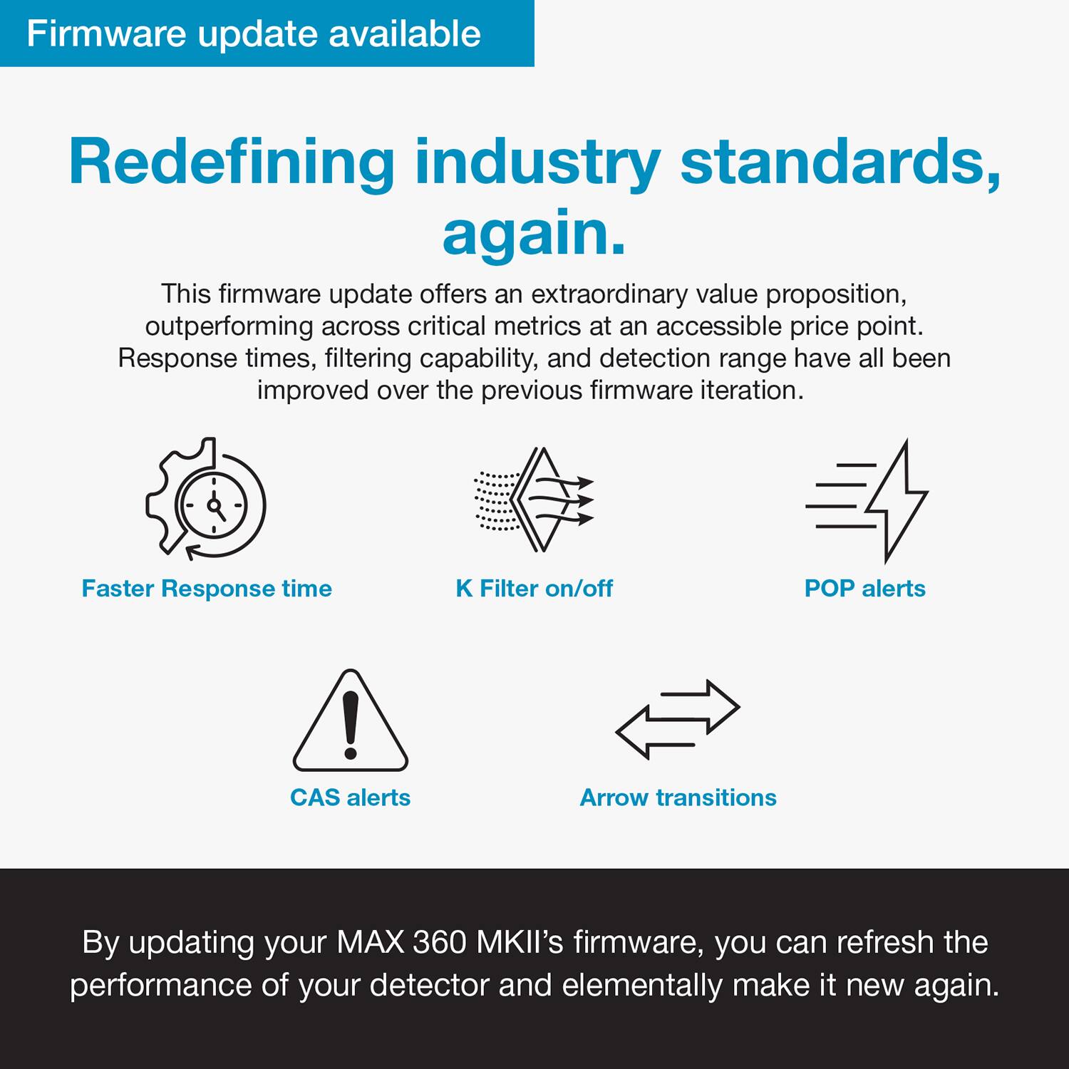 Firmware update available

Redefining industry standards, again.

This firmware update offers an extraordinary value proposition, outperforming across critical metrics at an accessible price point. Response times, filtering capability, and detection range have all been improved over the previous firmware iteration.

- Faster Response time
- K Filter on/off
- POP alerts
- CAS alerts
- Arrow transitions

By updating your MAX 360 MKII's firmware, you can refresh the performance of your detector and elementally make it new again.