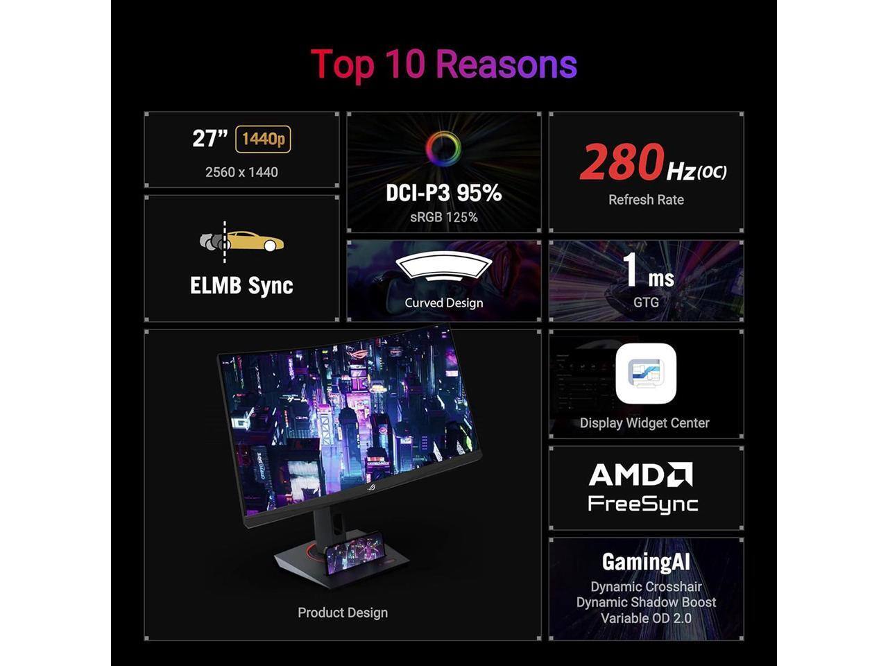 Top 10 Reasons

- 27" 1440p (2560 x 1440)
- DCI-P3 95% sRGB 125%
- 280 Hz (OC) Refresh Rate
- ELMB Sync
- Curved Design
- 1 ms GTG
- Display Widget Center
- AMD FreeSync
- Product Design
- GamingAI (Dynamic Crosshair, Dynamic Shadow Boost, Variable OD 2.0)
