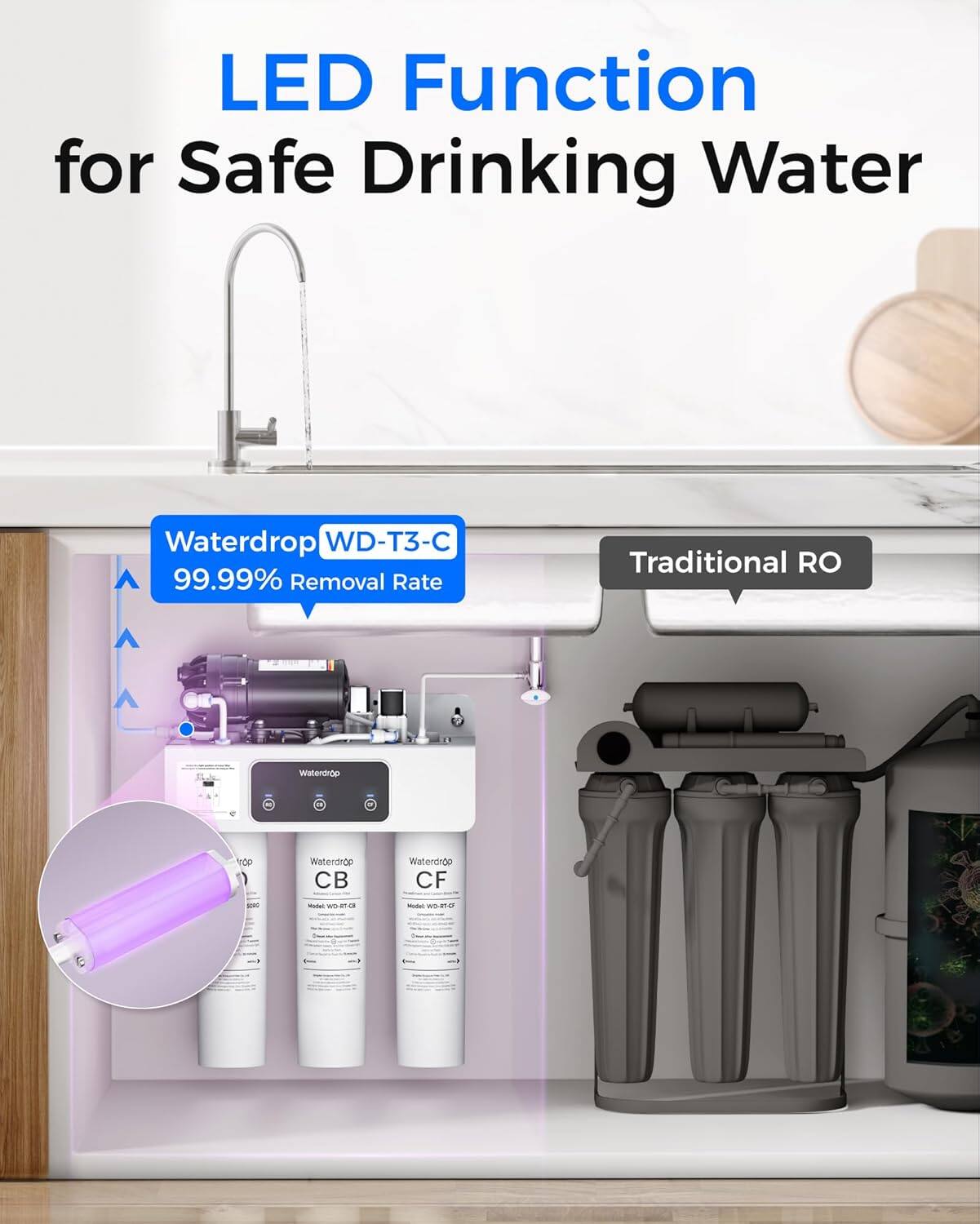 LED Function for Safe Drinking Water

Waterdrop WD-T3-C  
99.99% Removal Rate

Traditional RO

Waterdrop CB  
Model: WD-T3-CB

Waterdrop CF  
Model: WD-T3-CF