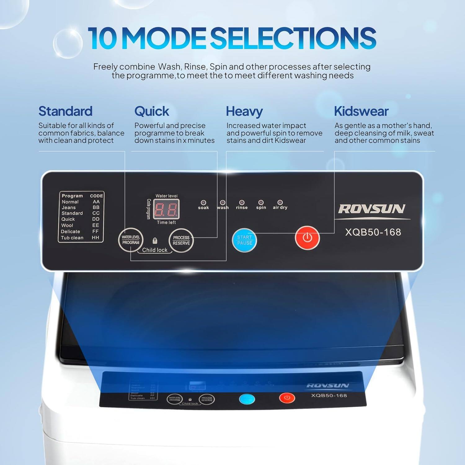 10 MODE SELECTIONS

Freely combine Wash, Rinse, Spin and other processes after selecting the programme, to meet the different washing needs

Standard
Suitable for all kinds of common fabrics, balance with clean and protect

Quick
Powerful and precise programme to break down stains in x minutes

Heavy
Increased water impact and powerful spin to remove stains and dirt

Kids'wear
As gentle as a mother's hand, deep cleansing of milk, sweat and other common stains

Program CODE
Normal AA
Jeans BB
Standard CC
Quick DD
Delicate EE
Tub clean FF
Wool GG
Kids'wear HH

Water level
soak
wash
rinse
spin
air dry

WATER LEVEL PROGRAM
PROCESS RESERVE
Child lock

ROVSUN
XQB50-168