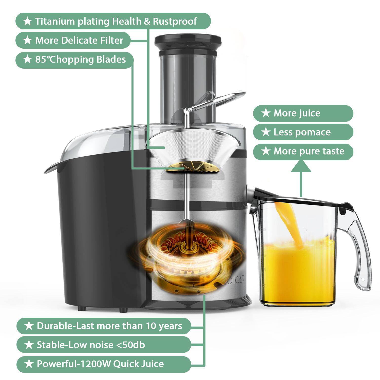 Titanium plating Health & Rustproof  
More Delicate Filter  
85°Chopping Blades  

More juice  
Less pomace  
More pure taste  

Durable-Last more than 10 years  
Stable-Low noise <50db  
Powerful-1200W Quick Juice