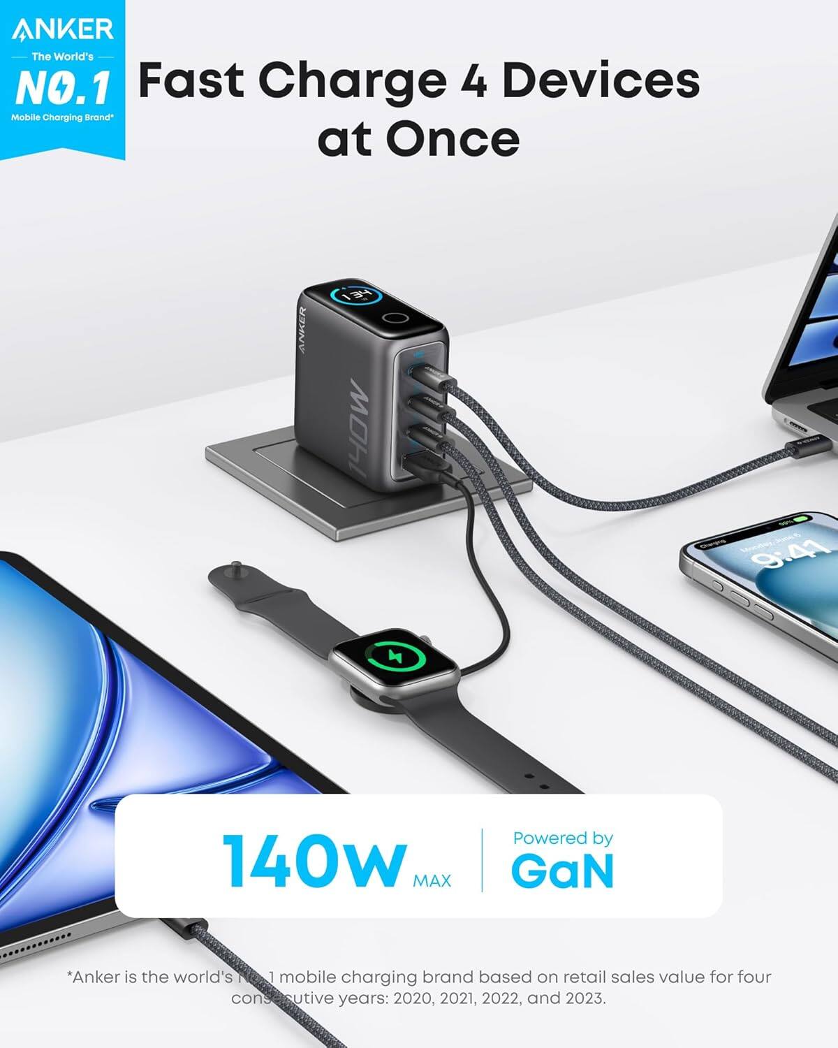 ANKER The World's NO.1 Mobile Charging Brand Fast Charge 4 Devices at Once 140w MAX Powered by GaN *Anker is the world's 1 mobile charging brand based on retail sales value for four consecutive years: 2020, 2021, 2022, and 2023.