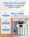 Dual-Flow RO System
Pure RO/Alkaline RO water: switch as needed
- 10-Stage Filtration
High Purity
- LED Function
99.99% Removal Rate
- 450GPD
Steady Flow Rate
- Requires Electrical Outlet
- RO Water
Alkaline RO Water
- Ca²⁺
Mg²⁺
K⁺
Na⁺
- pH+
- Outlet
- Dimensions:
6.22"
16.54"
17.95"