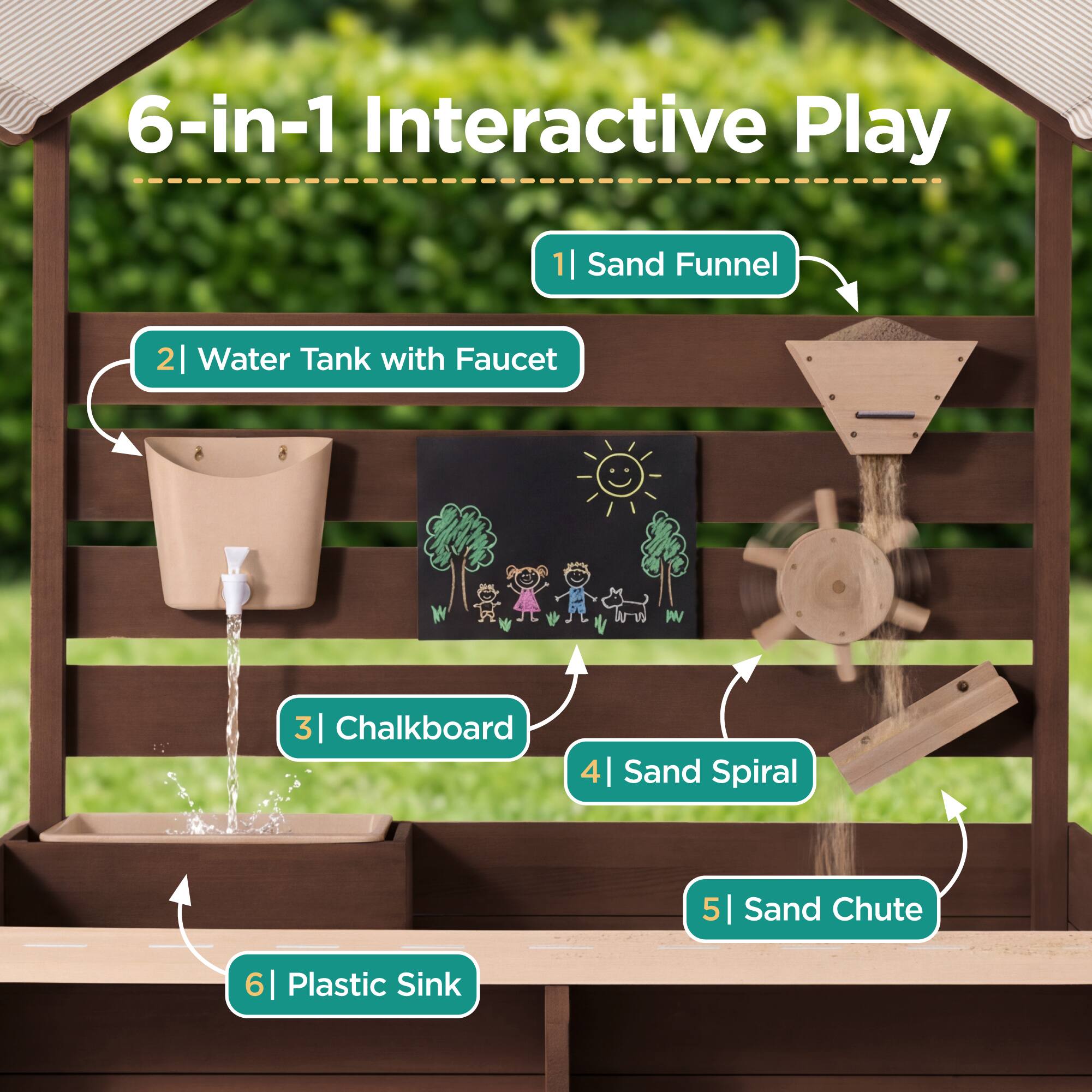 6-in-1 Interactive Play

1 | Sand Funnel  
2 | Water Tank with Faucet  
3 | Chalkboard  
4 | Sand Spiral  
5 | Sand Chute  
6 | Plastic Sink
