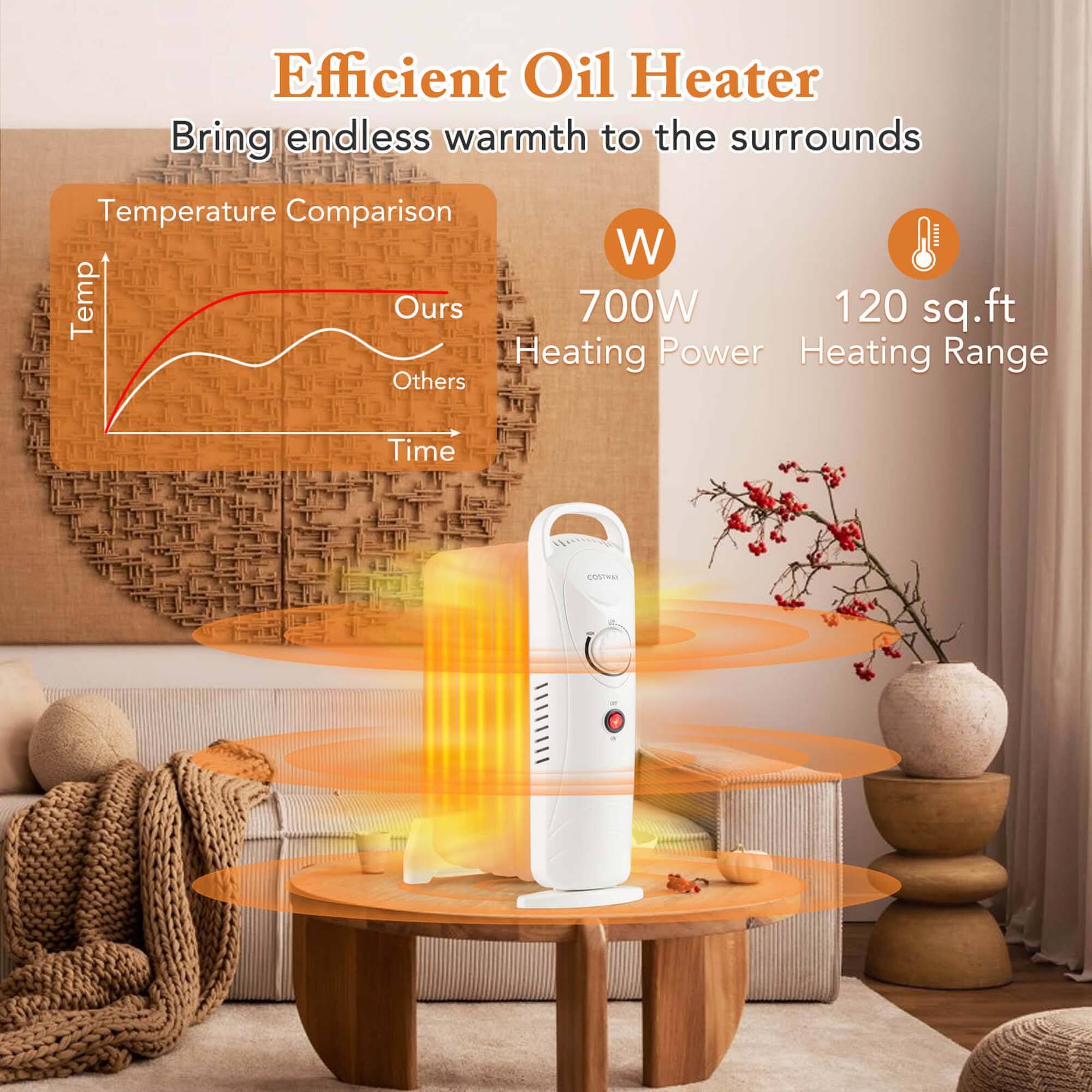 Efficient Oil Heater  
Bring endless warmth to the surrounds  

Temperature Comparison  
Ours  
Others  

700W  
Heating Power  

120 sq.ft  
Heating Range