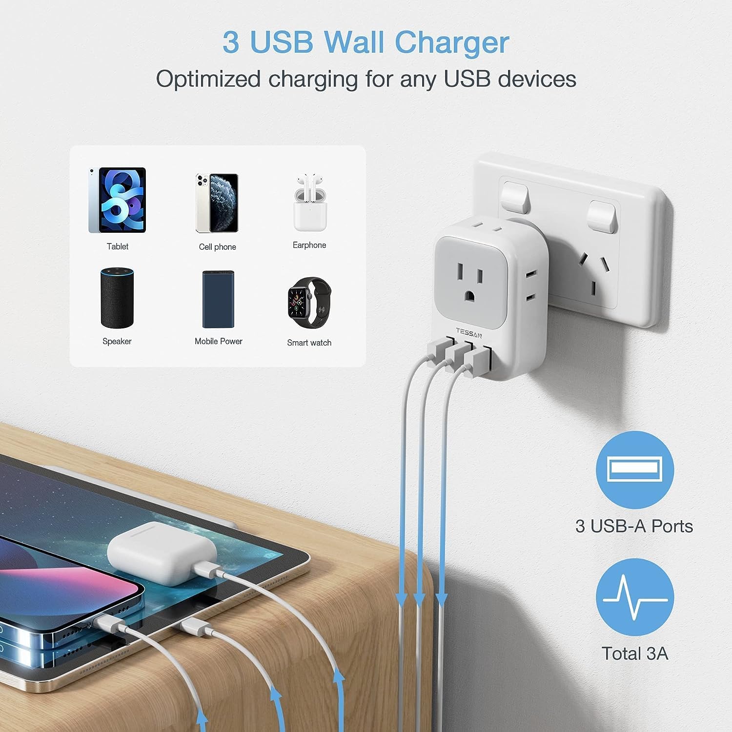 3 USB Wall Charger  
Optimized charging for any USB devices  

Tablet  
Cell phone  
Earphone  
Speaker  
Mobile Power  
Smart watch  

3 USB-A Ports  
Total 3A
