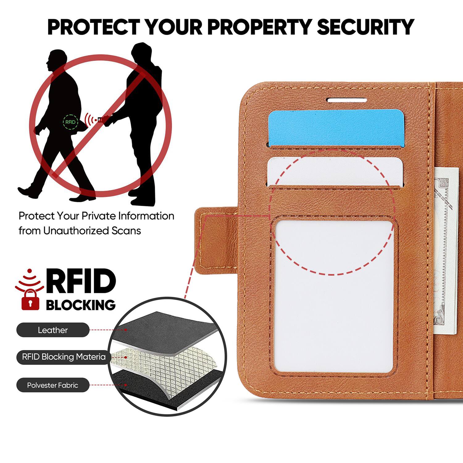 PROTECT YOUR PROPERTY SECURITY

Protect Your Private Information from Unauthorized Scans

RFID BLOCKING

Leather
RFID Blocking Material
Polvester Fabric