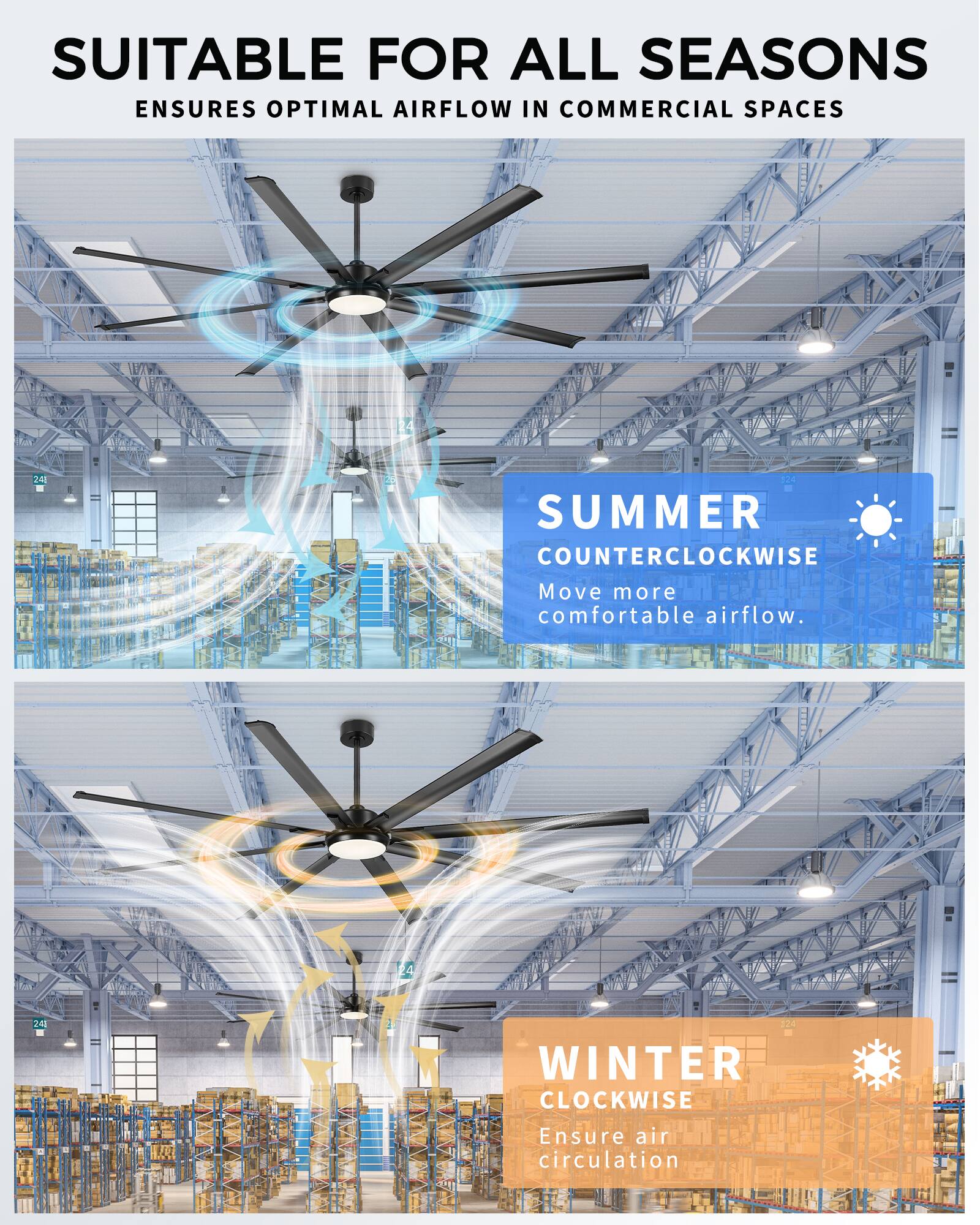 SUITABLE FOR ALL SEASONS  
ENSURES OPTIMAL AIRFLOW IN COMMERCIAL SPACES  

SUMMER  
COUNTERCLOCKWISE  
Move more comfortable airflow.  

WINTER  
CLOCKWISE  
Ensure air circulation