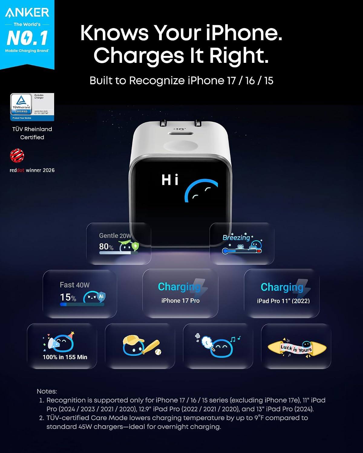 ANKER The World's NO.1 Knows Your iPhone. Mobile Charging Brand Charges It Right. Built to Recognize iPhone 17 / 16 / 15

- TV Rheinland Certified
- redot winner 2026

Hi Gentle 20W 80% Breezing Fast 40W 15% Al Charging iPhone 17 Pro Charging iPad Pro 11" (2022) 100% in 155 Min

Luck is Yours

Notes:
1. Recognition is supported only for iPhone 17 / 16 / 15 series (excluding iPhone 17e), 11" iPad Pro (2024 / 2023 / 2021 / 2020), 12.9" iPad Pro (2022 / 2021 / 2020), and 13" iPad Pro (2024).
2. TV-certified Care Mode lowers charging temperature by up to 9°F compared to standard 45W chargers—ideal for overnight charging.