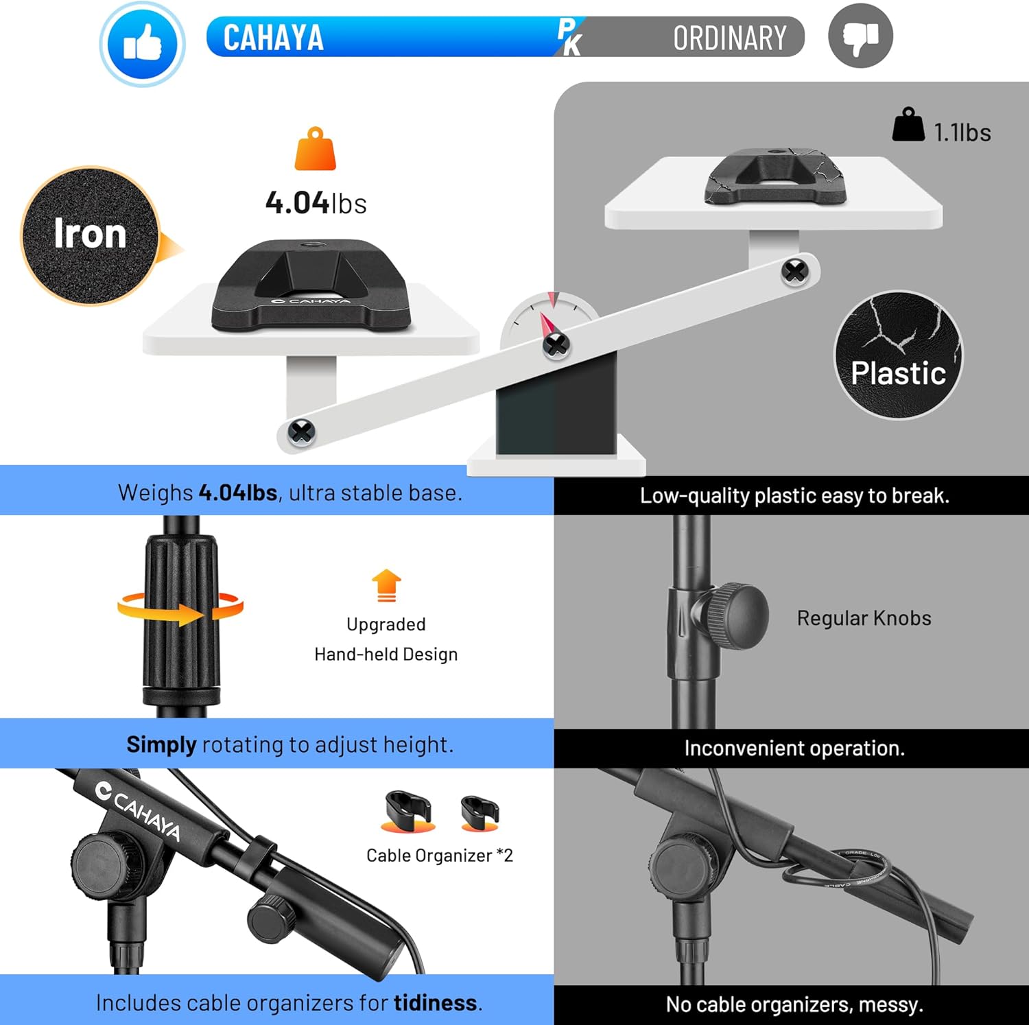 **CAHAYA**  
- 1.1lbs Iron  
- Weighs 4.04lbs, ultra stable base.  
- Upgraded Hand-held Design  
- Simply rotating to adjust height.  
- Includes cable organizers for tidiness.  

**ORDINARY**  
- Low-quality plastic easy to break.  
- Regular Knobs  
- Inconvenient operation.  
- No cable organizers, messy.