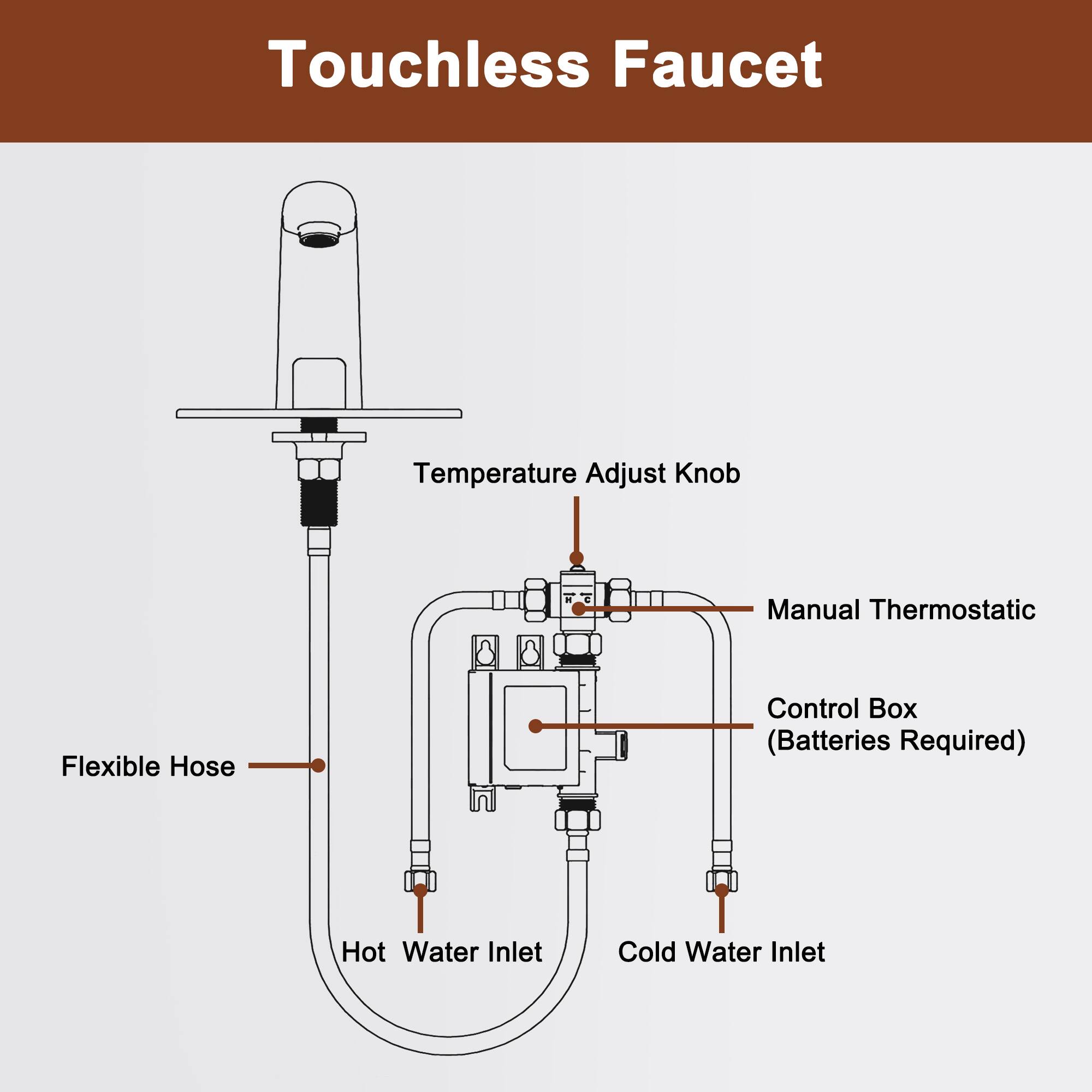 Touchless Faucet Temperature Adjust Knob Manual Thermostatic Flexible Hose Control Box (Batteries Required) Hot Water Inlet Cold Water Inlet