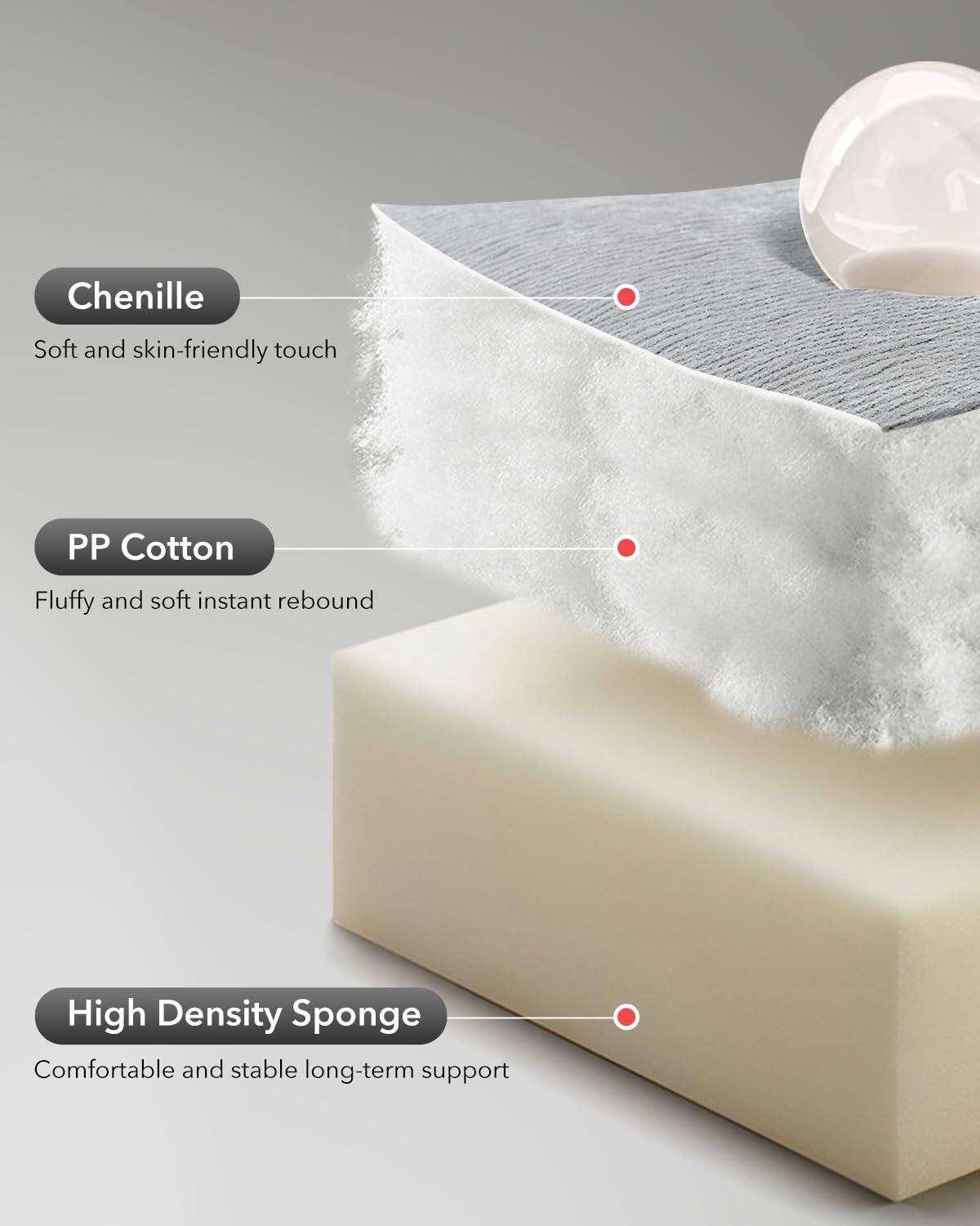 Chenille  
Soft and skin-friendly touch  

PP Cotton  
Fluffy and soft instant rebound  

High Density Sponge  
Comfortable and stable long-term support