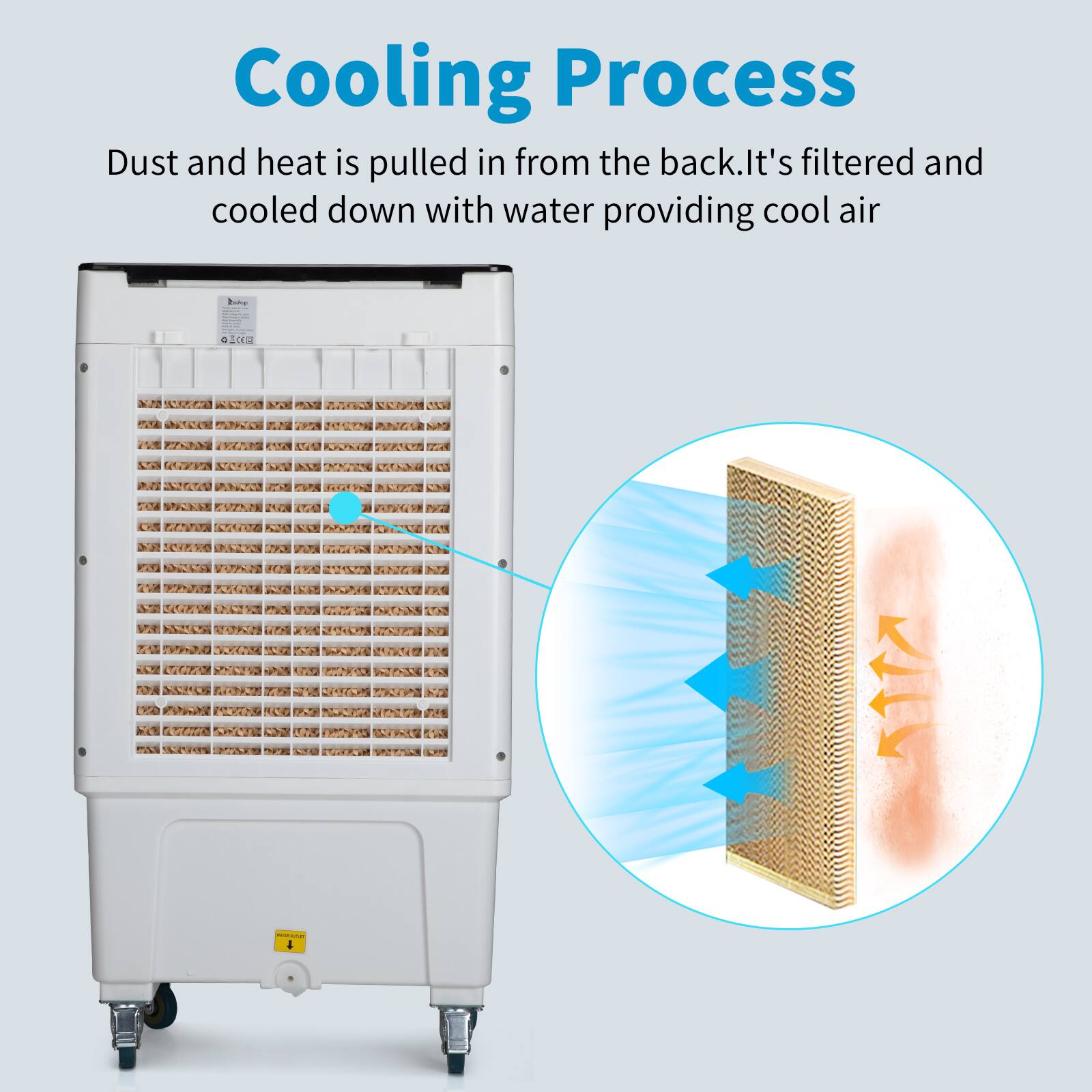 Cooling Process

Dust and heat is pulled in from the back. It's filtered and cooled down with water providing cool air.