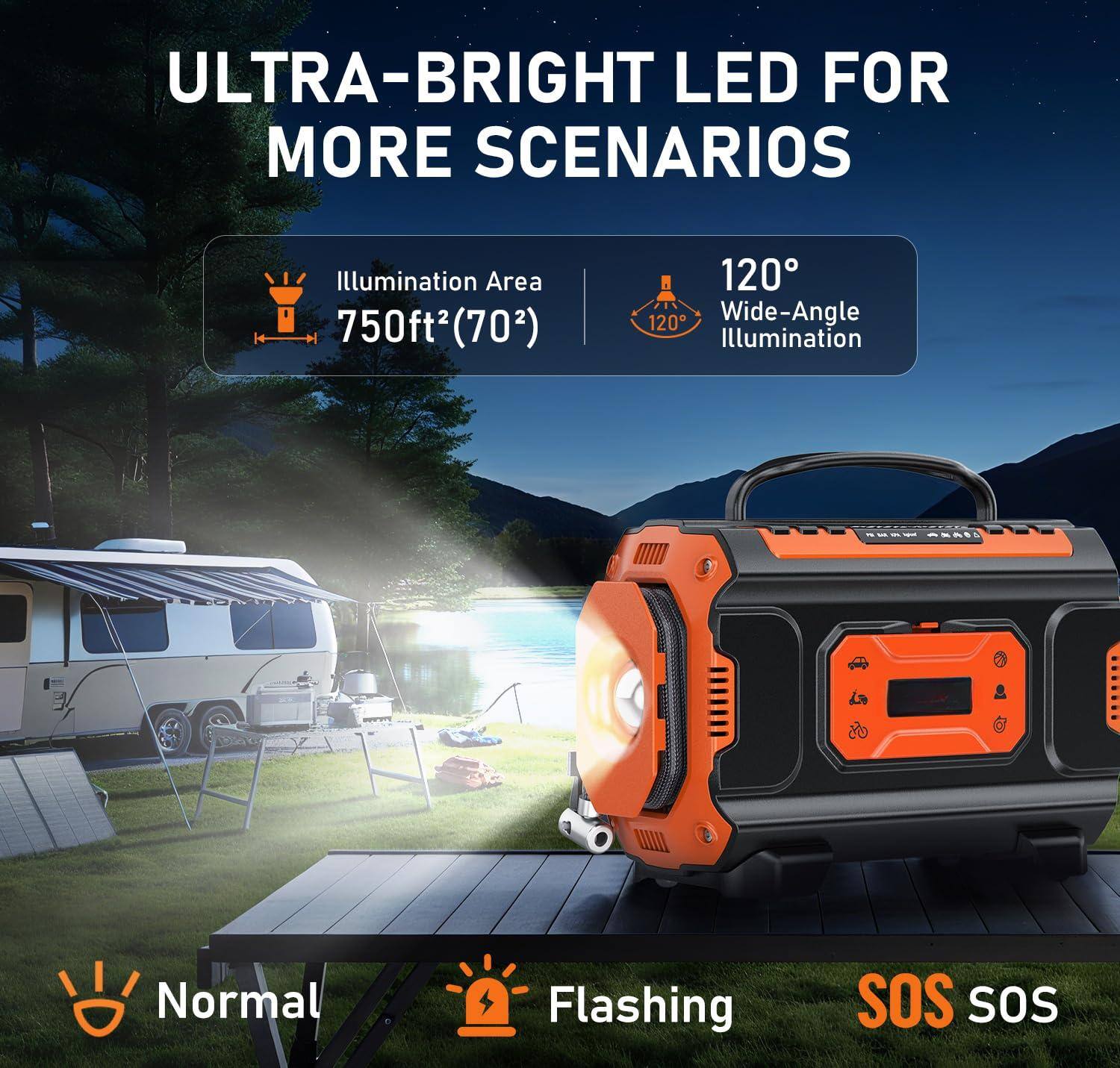 ULTRA-BRIGHT LED FOR MORE SCENARIOS

Illumination Area: 750ft² (70²)

120° Wide-Angle Illumination

Normal Flashing SOS SOS