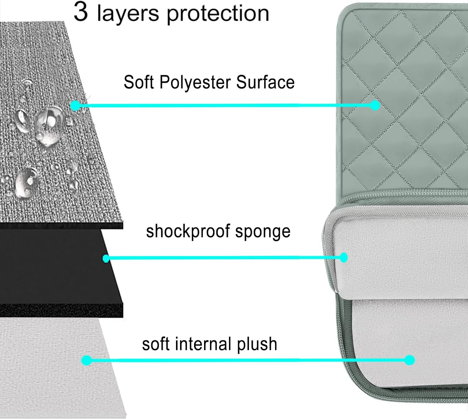 3 layers protection

- Soft Polyester Surface
- shockproof sponge
- soft internal plush