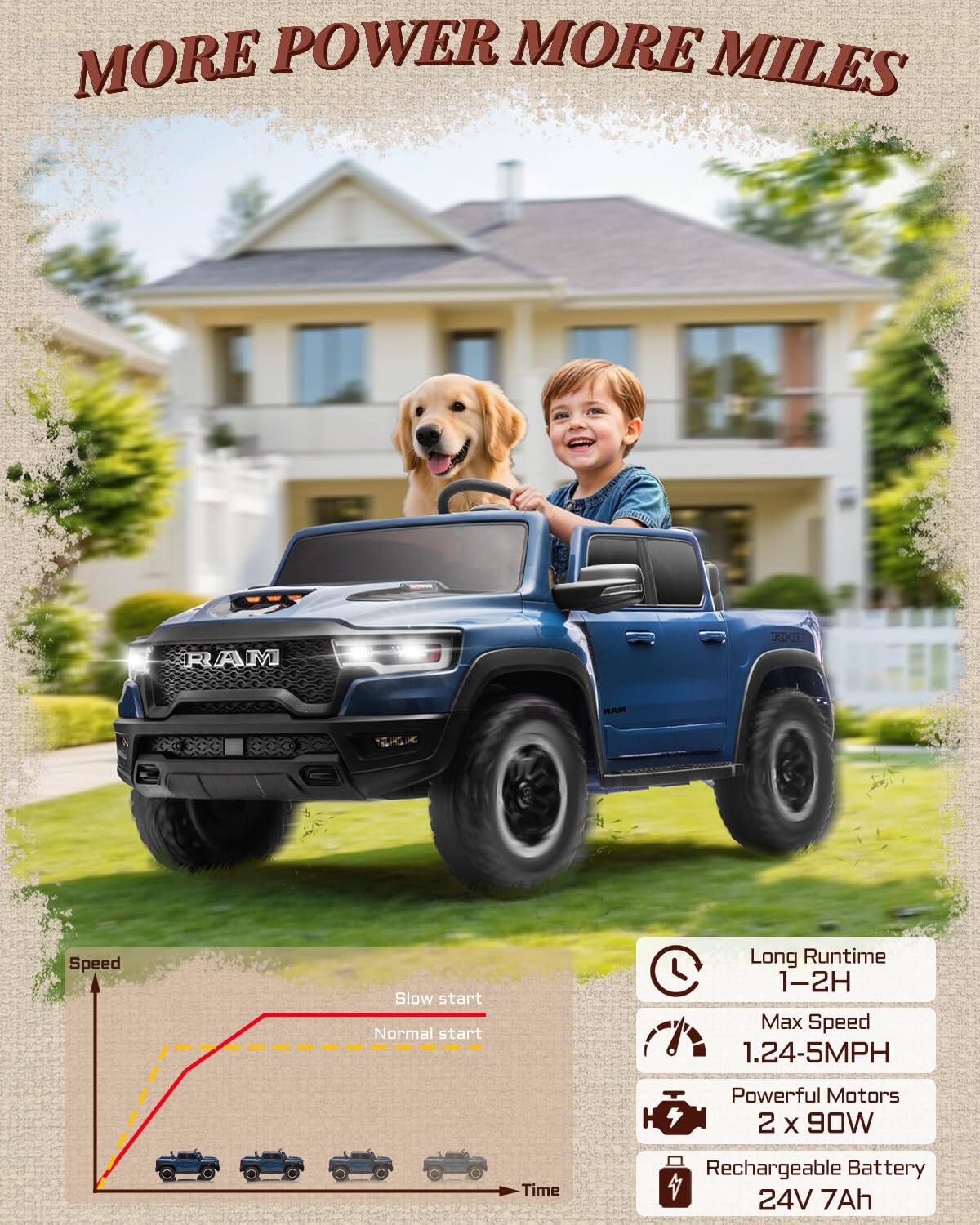 MORE POWER MORE MILES

RAM

Speed
Slow start
Normal start

Long Runtime 1-2H

Max Speed 1.24-5MPH

Powerful Motors 2 x 90W

Rechargeable Battery 24V 7Ah