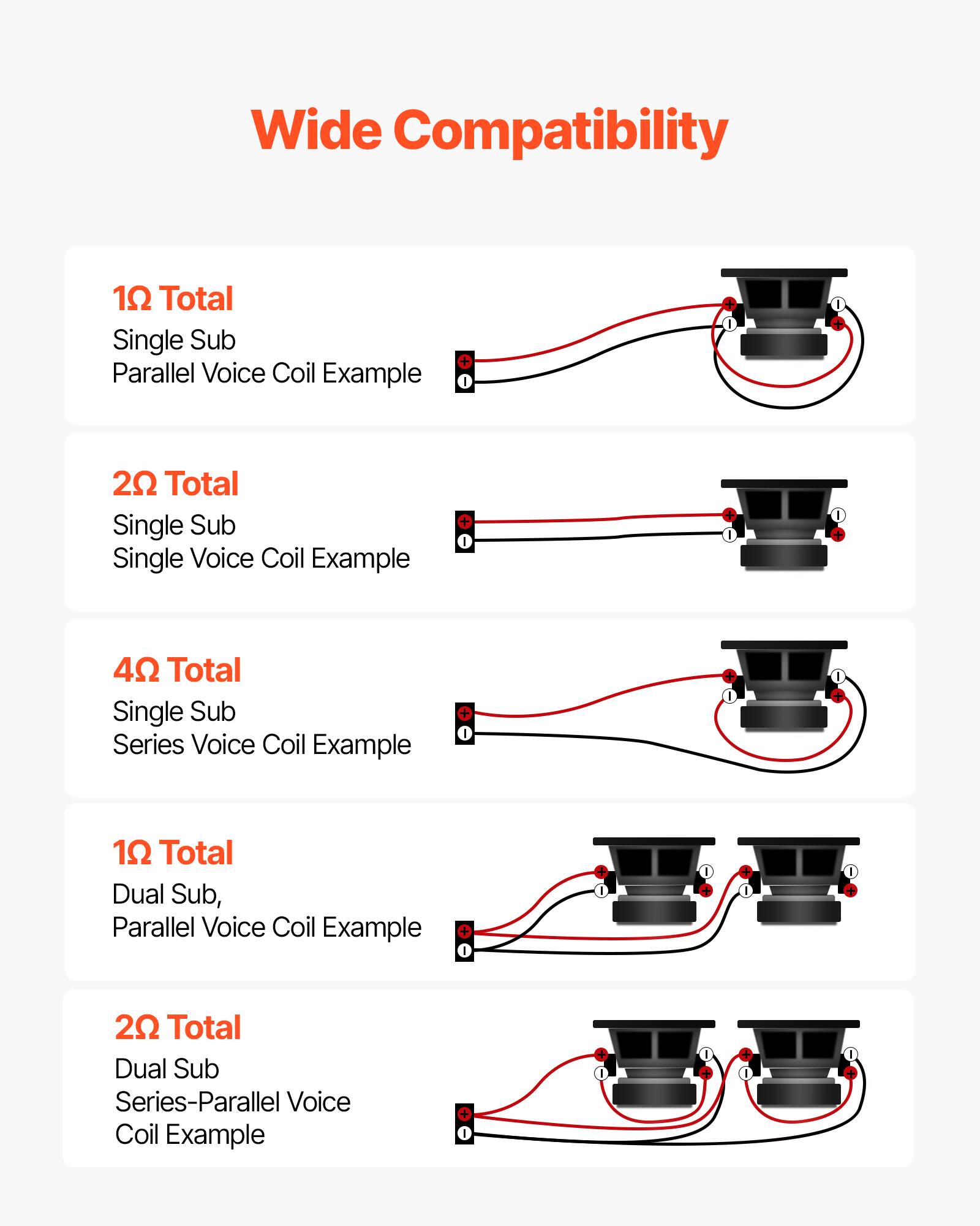 Wide Compatibility

1Ω Total
Single Sub Parallel Voice Coil Example

2Ω Total
Single Sub Single Voice Coil Example

4Ω Total
Single Sub Series Voice Coil Example

1Ω Total
Dual Sub, Parallel Voice Coil Example

2Ω Total
Dual Sub Series-Parallel Voice Coil Example