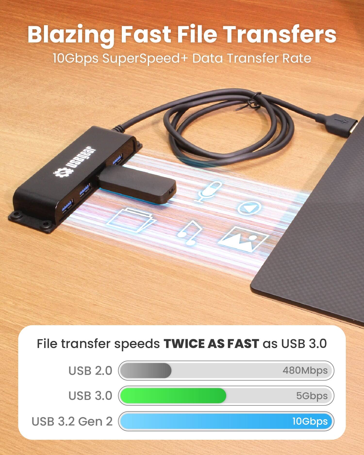 Blazing Fast File Transfers  
10Gbps SuperSpeed+ Data Transfer Rate  

File transfer speeds TWICE AS FAST as USB 3.0  
USB 2.0: 480Mbps  
USB 3.0: 5Gbps  
USB 3.2 Gen 2: 10Gbps
