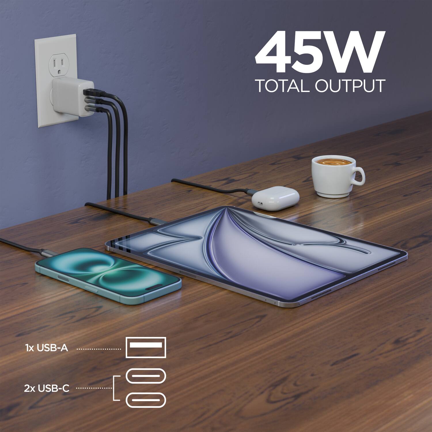 45W TOTAL OUTPUT  
1x USB-A  
2x USB-C