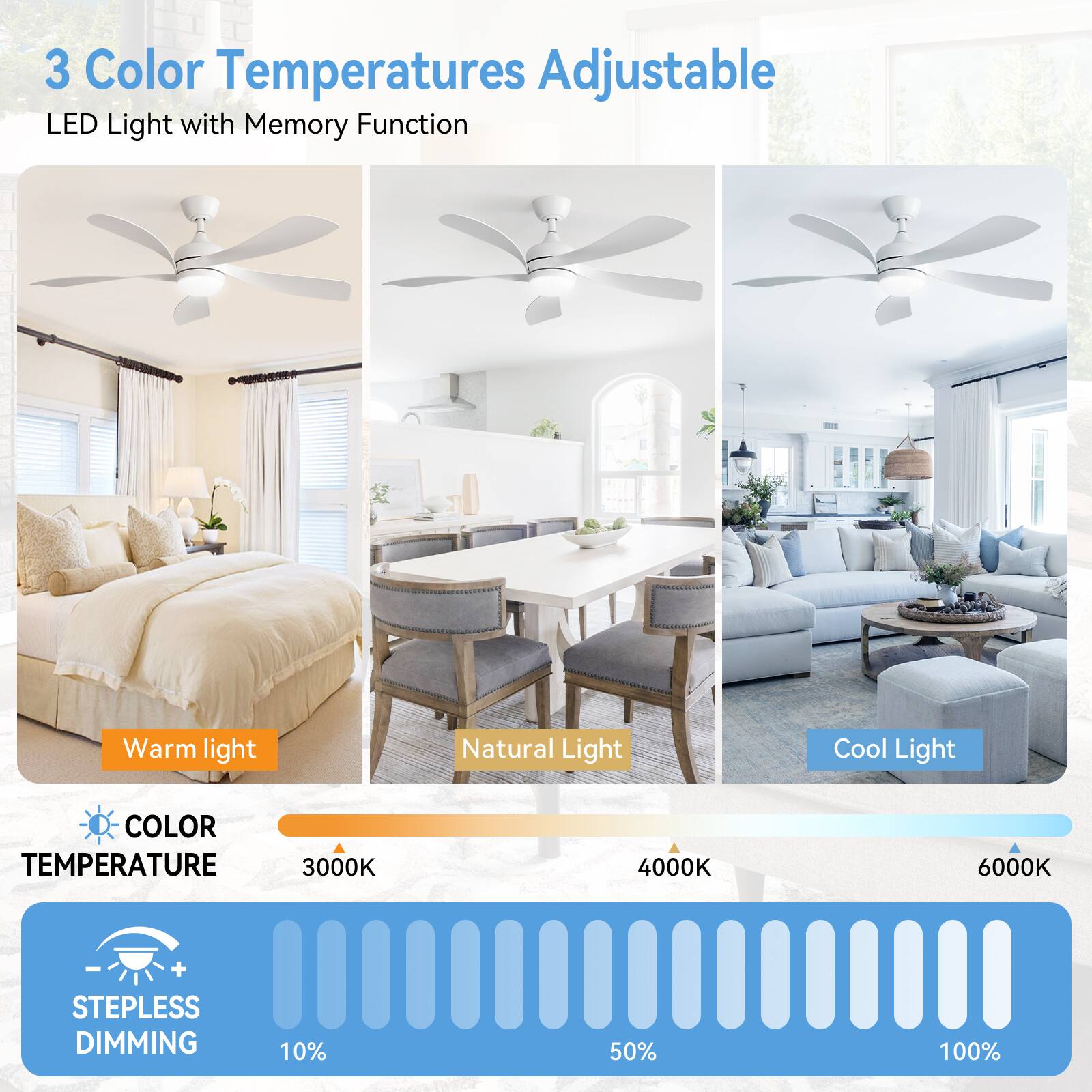 3 Color Temperatures Adjustable  
LED Light with Memory Function  

Warm light  
Natural Light  
Cool Light  

COLOR TEMPERATURE  
3000K  
4000K  
6000K  

STEPPLESS DIMMING  
10%  
50%  
100%