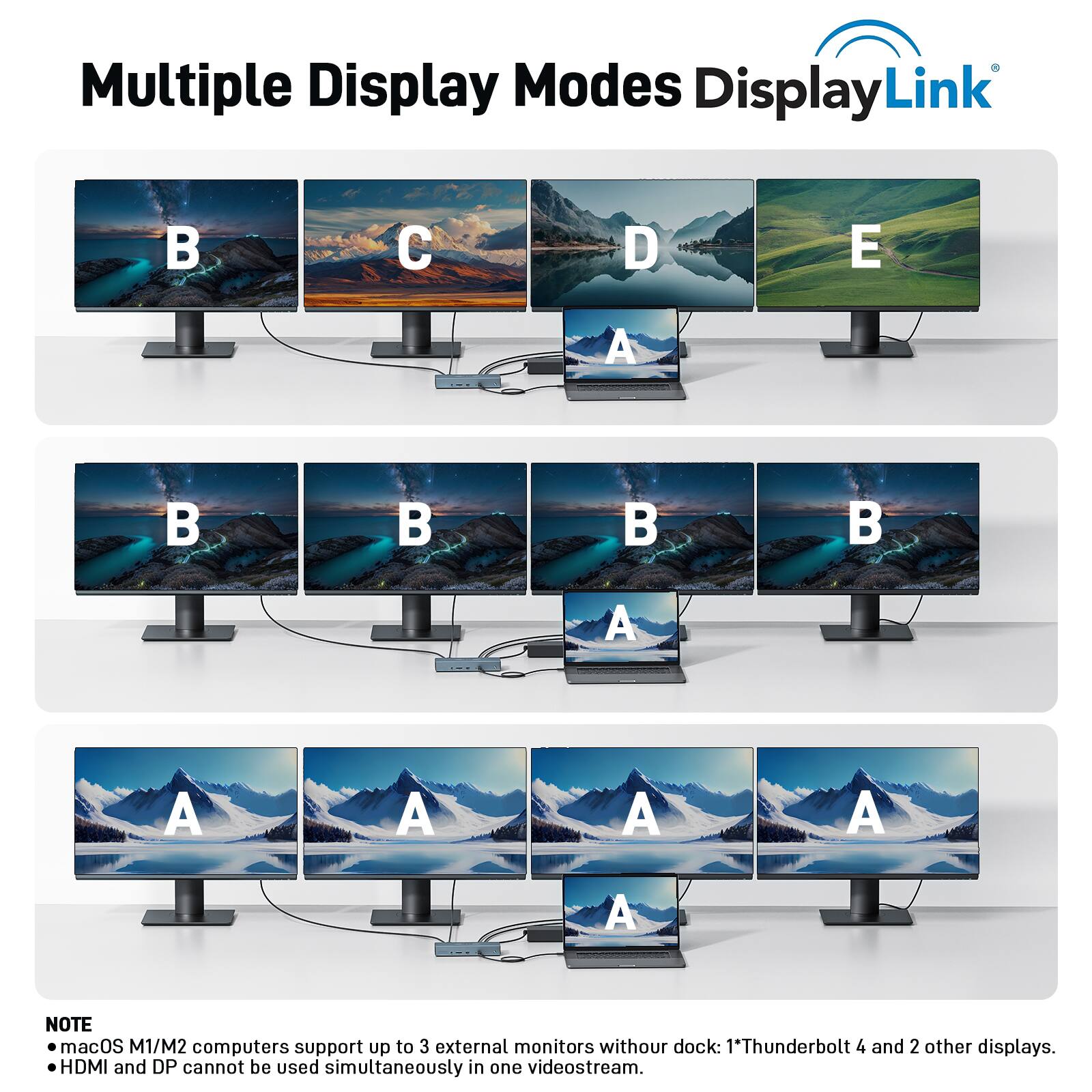 Multiple Display Modes DisplayLink

NOTE
- macOS M1/M2 computers support up to 3 external monitors without dock: 1*Thunderbolt 4 and 2 other displays.
- HDMI and DP cannot be used simultaneously in one videostream.