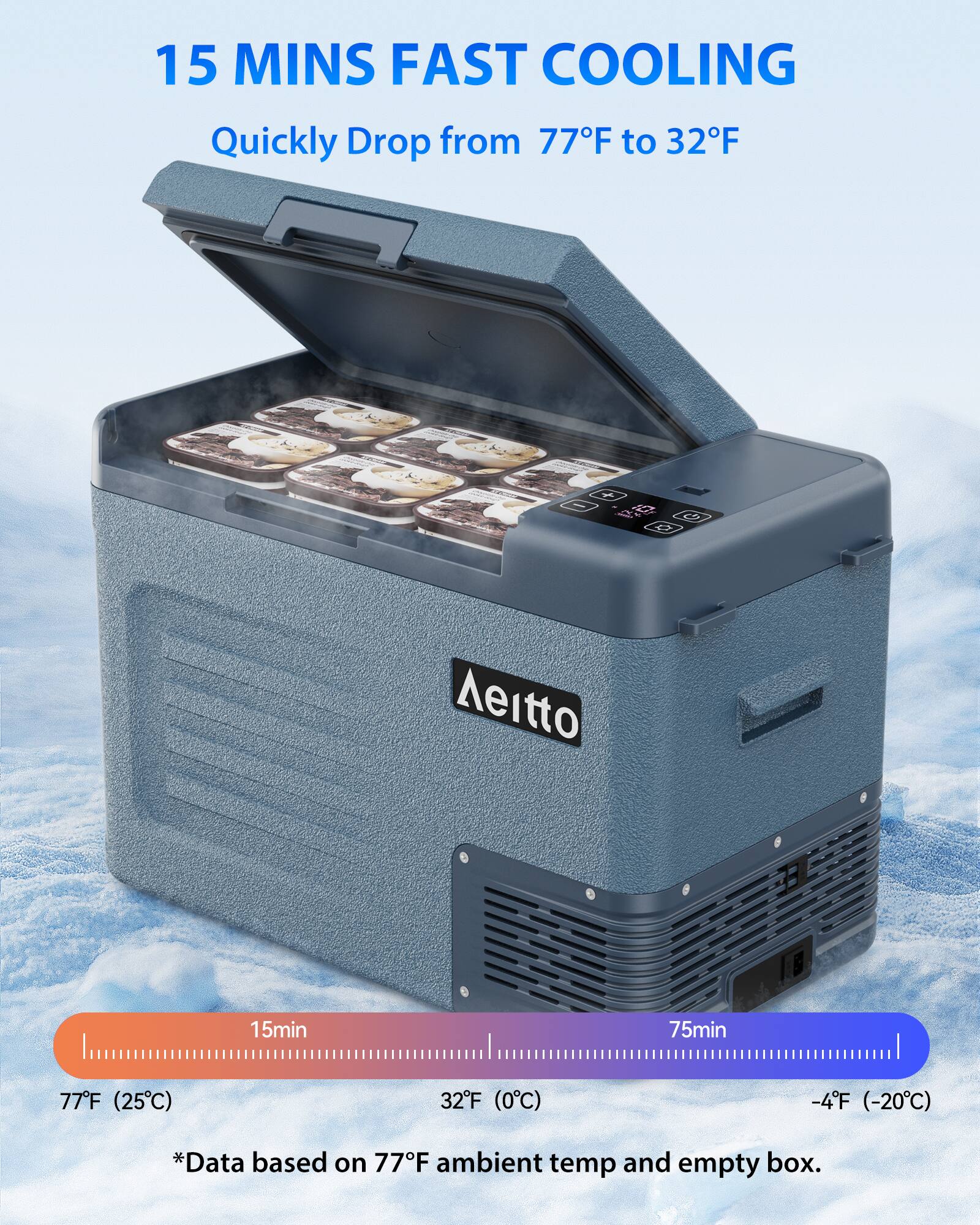 15 MINS FAST COOLING  
Quickly Drop from 77°F to 32°F  

15min  
77°F (25°C)  
32°F (0°C)  
-4°F (-20°C)  

*Data based on 77°F ambient temp and empty box.