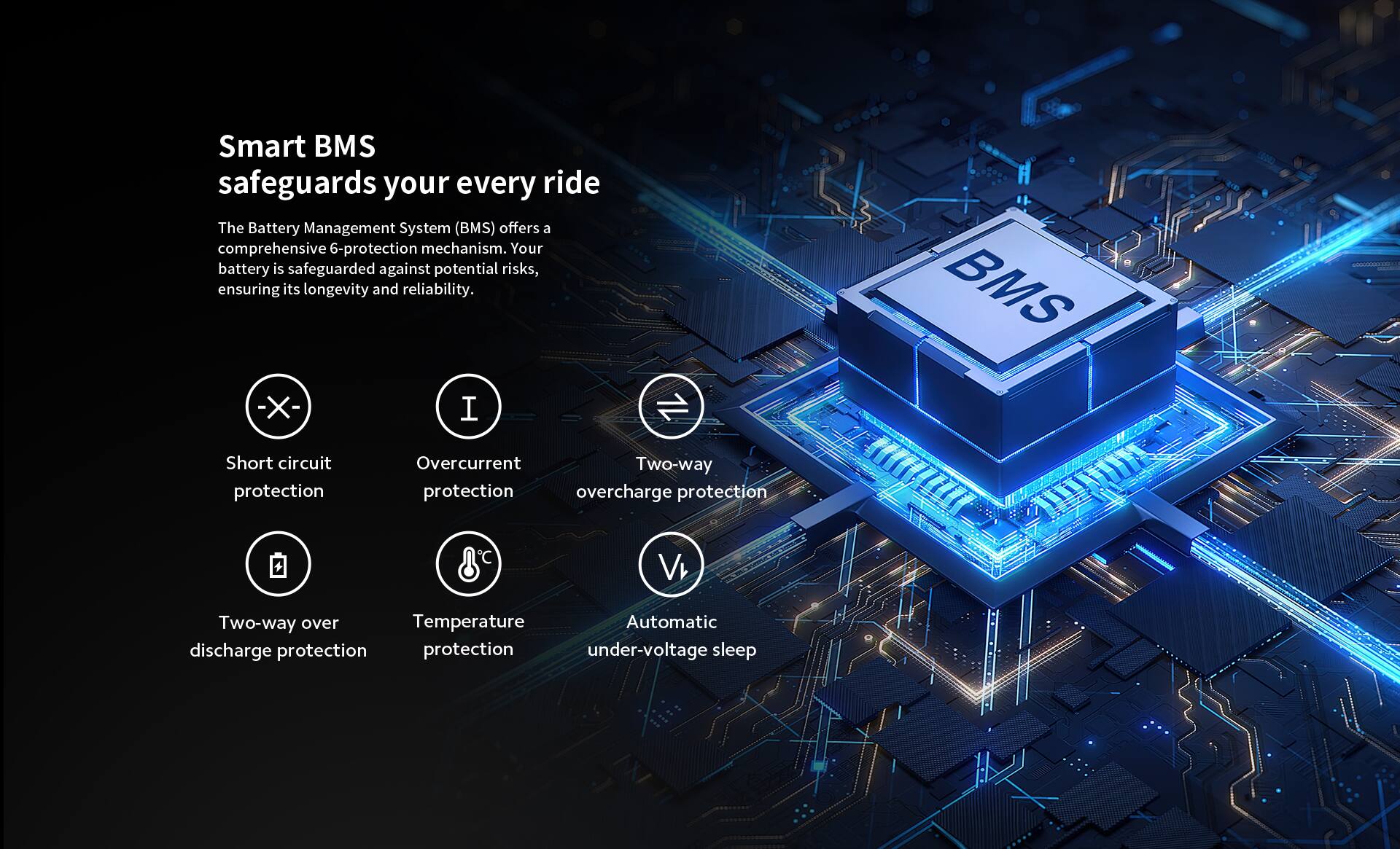 Smart BMS safeguards your every ride

The Battery Management System (BMS) offers a comprehensive 6-protection mechanism. Your battery is safeguarded against potential risks, ensuring its longevity and reliability.

- Short circuit protection
- Overcurrent protection
- Two-way overcharge protection
- Two-way over discharge protection
- Temperature protection
- Automatic under-voltage sleep