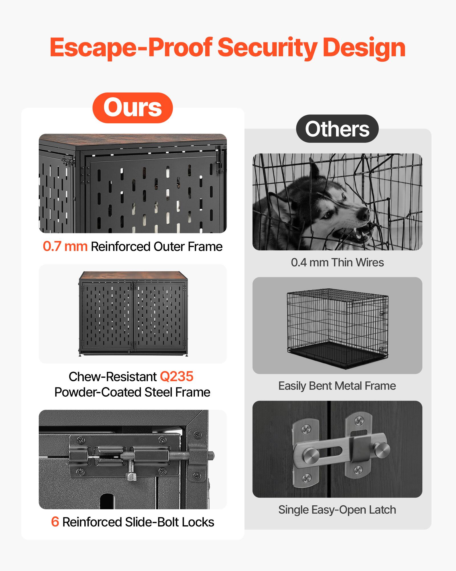 Escape-Proof Security Design

Ours
- 0.7 mm Reinforced Outer Frame
- Chew-Resistant Q235 Powder-Coated Steel Frame
- 6 Reinforced Slide-Bolt Locks

Others
- 0.4 mm Thin Wires
- Easily Bent Metal Frame
- Single Easy-Open Latch