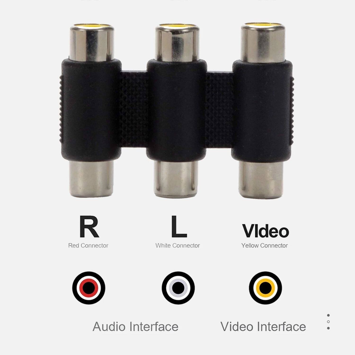 R - Red Connector  
L - White Connector  
Y - Yellow Connector  

Audio Interface  
Video Interface