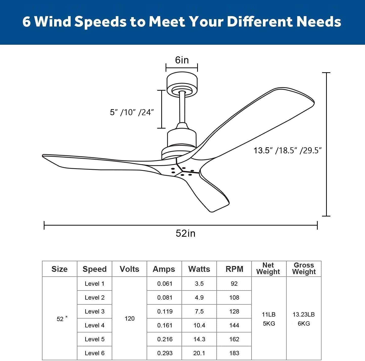 6 Wind Speeds to Meet Your Different Needs

6in  
5" /10" /24"  
13.5" /18.5" /29.5"  
52in

| Size | Speed | Volts | Amps | Watts | RPM | Net Weight | Gross Weight |
|------|-------|-------|------|------|------|------------|-------------|
| 52"  | Level 1 | 0.061 | 3.5  | 92   |      | 11LB       | 13.23LB      |
|      | Level 2 | 0.081 | 4.9  | 108  |      | 5KG        | 6KG         |
|      | Level 3 | 0.119 | 7.5  | 128  |      |            |             |
|      | Level 4 | 0.161 | 10.4 | 144  |      |            |             |
|      | Level 5 | 0.216 | 14.3 | 162
