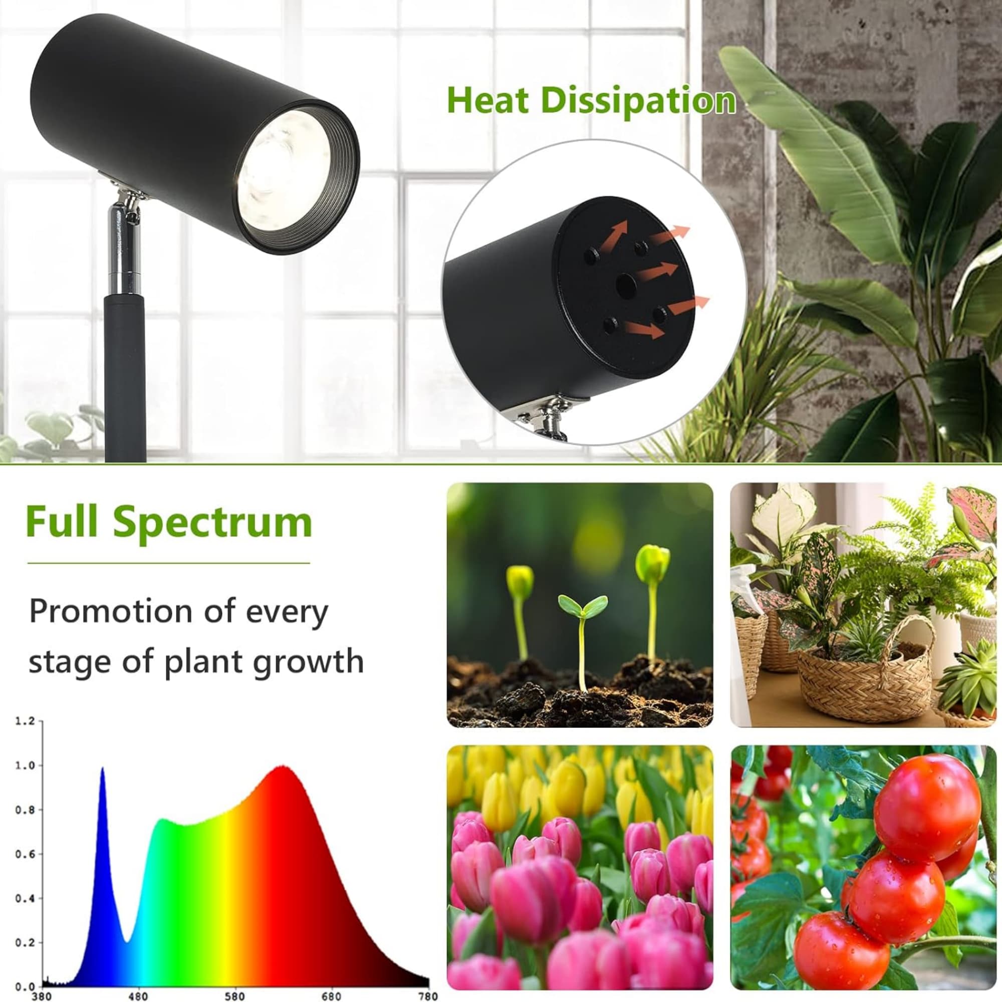 Heat Dissipation  
Full Spectrum  
Promotion of every stage of plant growth  

1.2  
1.0  
0.8  
0.6  
0.4  
0.2  
0.0  

380 480 580 680 780