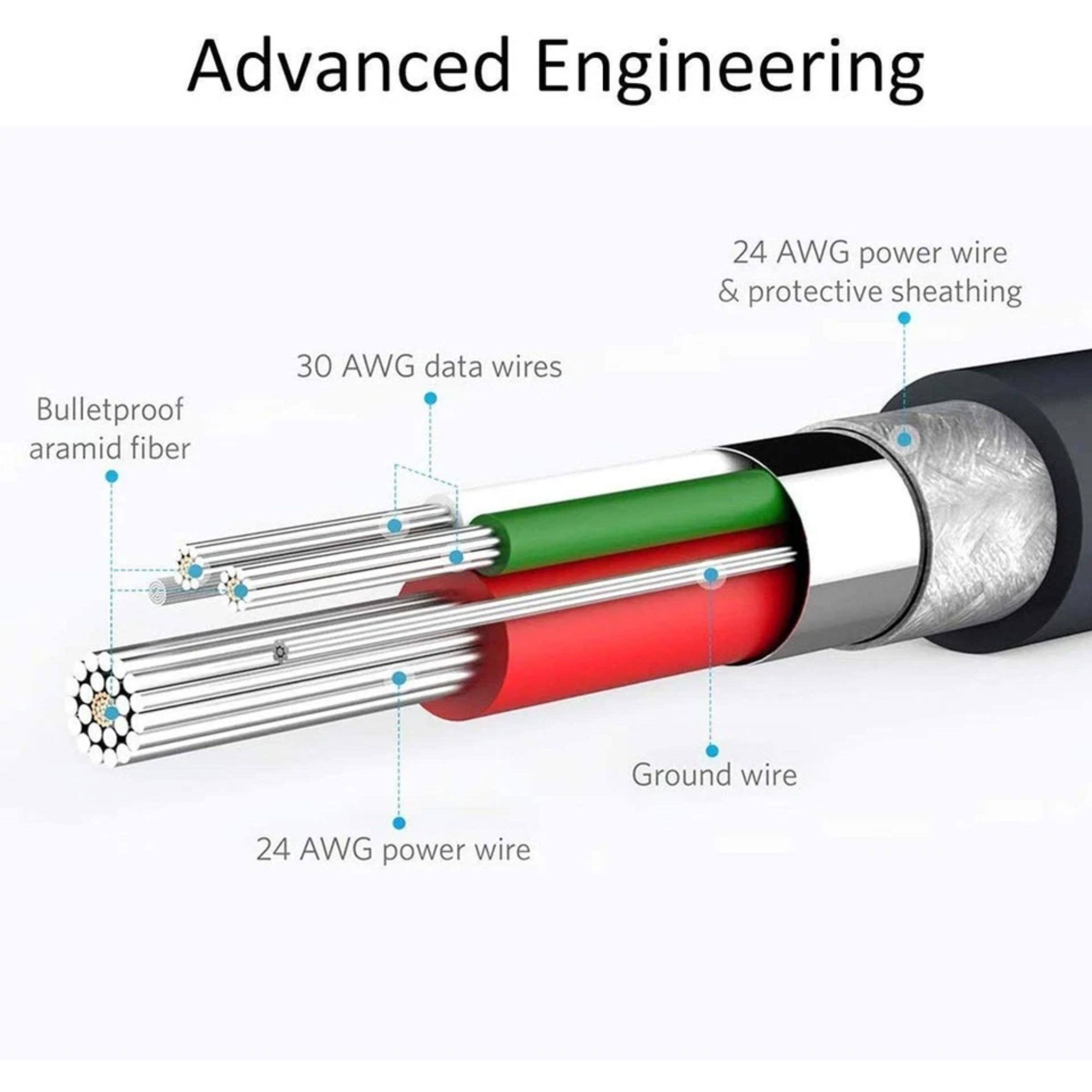 Advanced Engineering

- 24 AWG power wire & protective sheathing
- Bulletproof aramid fiber
- 30 AWG data wires
- Ground wire
- 24 AWG power wire