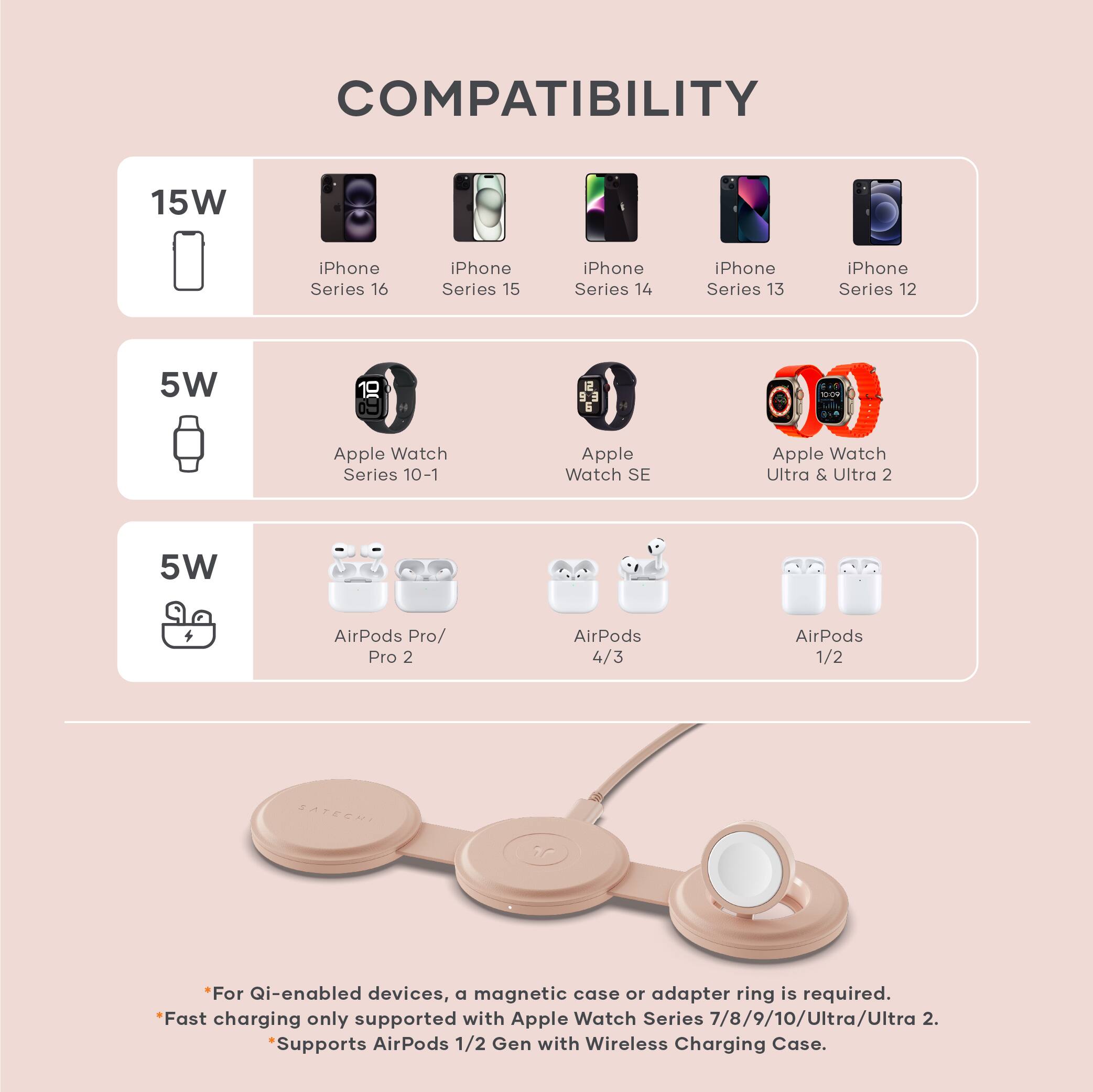 **COMPATIBILITY**

- **15W**
  - iPhone Series 16
  - iPhone Series 15
  - iPhone Series 14
  - iPhone Series 13
  - iPhone Series 12

- **5W**
  - Apple Watch Series 10-1
  - Apple Watch SE
  - Apple Watch Ultra & Ultra 2

- **5W**
  - AirPods Pro/ Pro 2
  - AirPods 4/3
  - AirPods 1/2

*For Qi-enabled devices, a magnetic case or adapter ring is required.*
*Fast charging only supported with Apple Watch Series 7/8/9/10/Ultra/Ultra 2.*
*Supports AirPods 1/2 Gen with Wireless Charging Case.*
