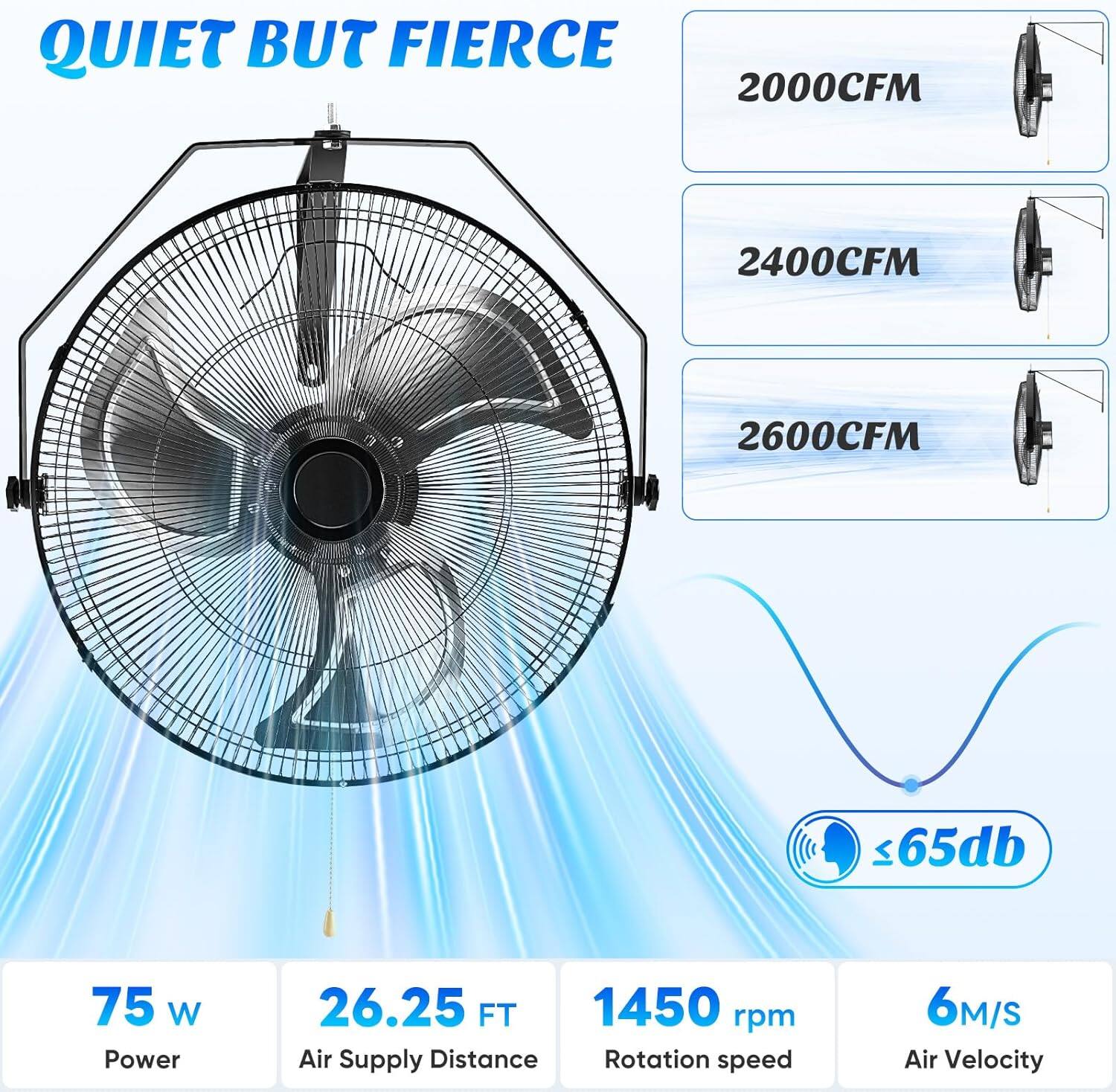 QUIET BUT FIERCE

2000 CFM  
2400 CFM  
2600 CFM  

≤ 65 dB  
75 W Power  
26.25 FT Air Supply Distance  
1450 rpm Rotation Speed  
6 M/S Air Velocity