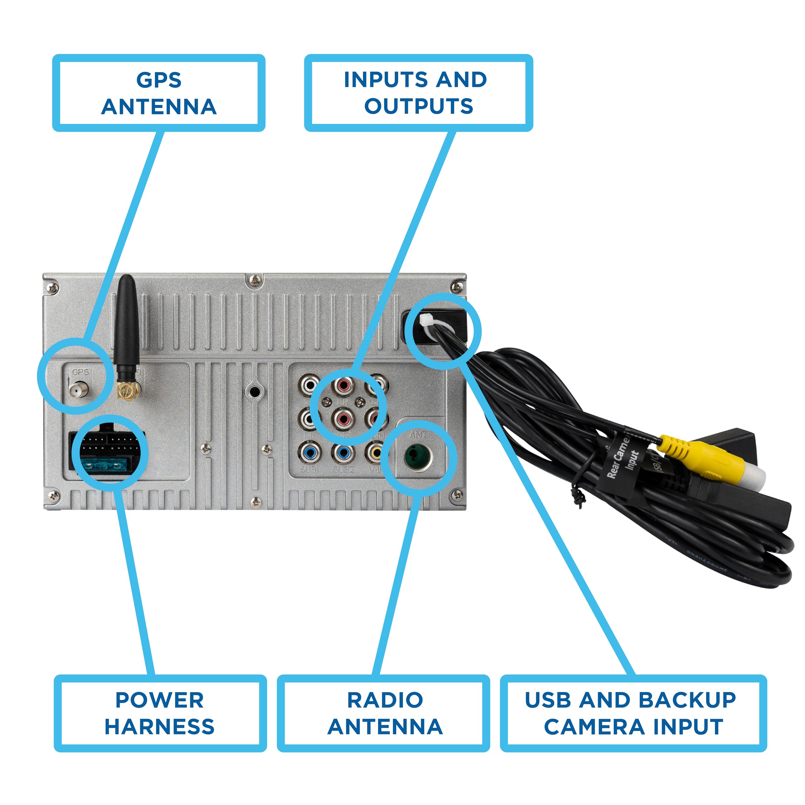 GPS ANTENNA, INPUTS AND OUTPUTS, POWER HARNESS, RADIO ANTENNA, USB AND BACKUP CAMERA INPUT