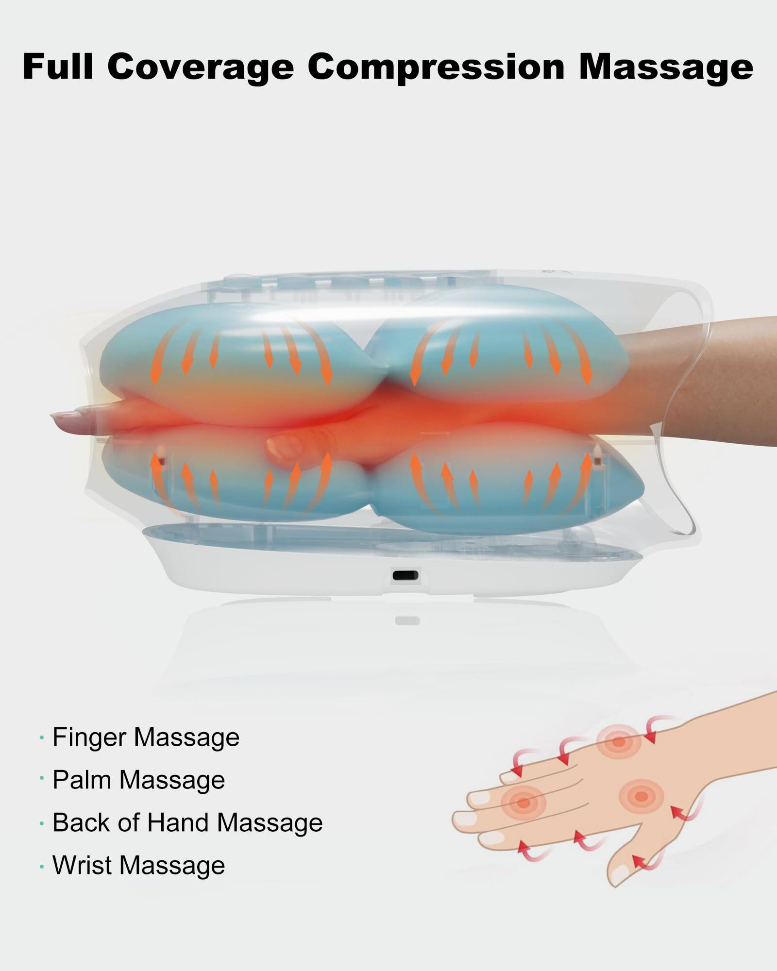 Full Coverage Compression Massage

- Finger Massage
- Palm Massage
- Back of Hand Massage
- Wrist Massage